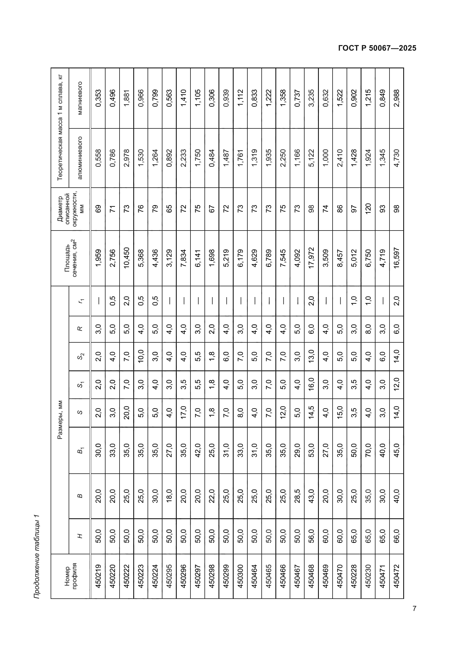ГОСТ Р 50067-2025
