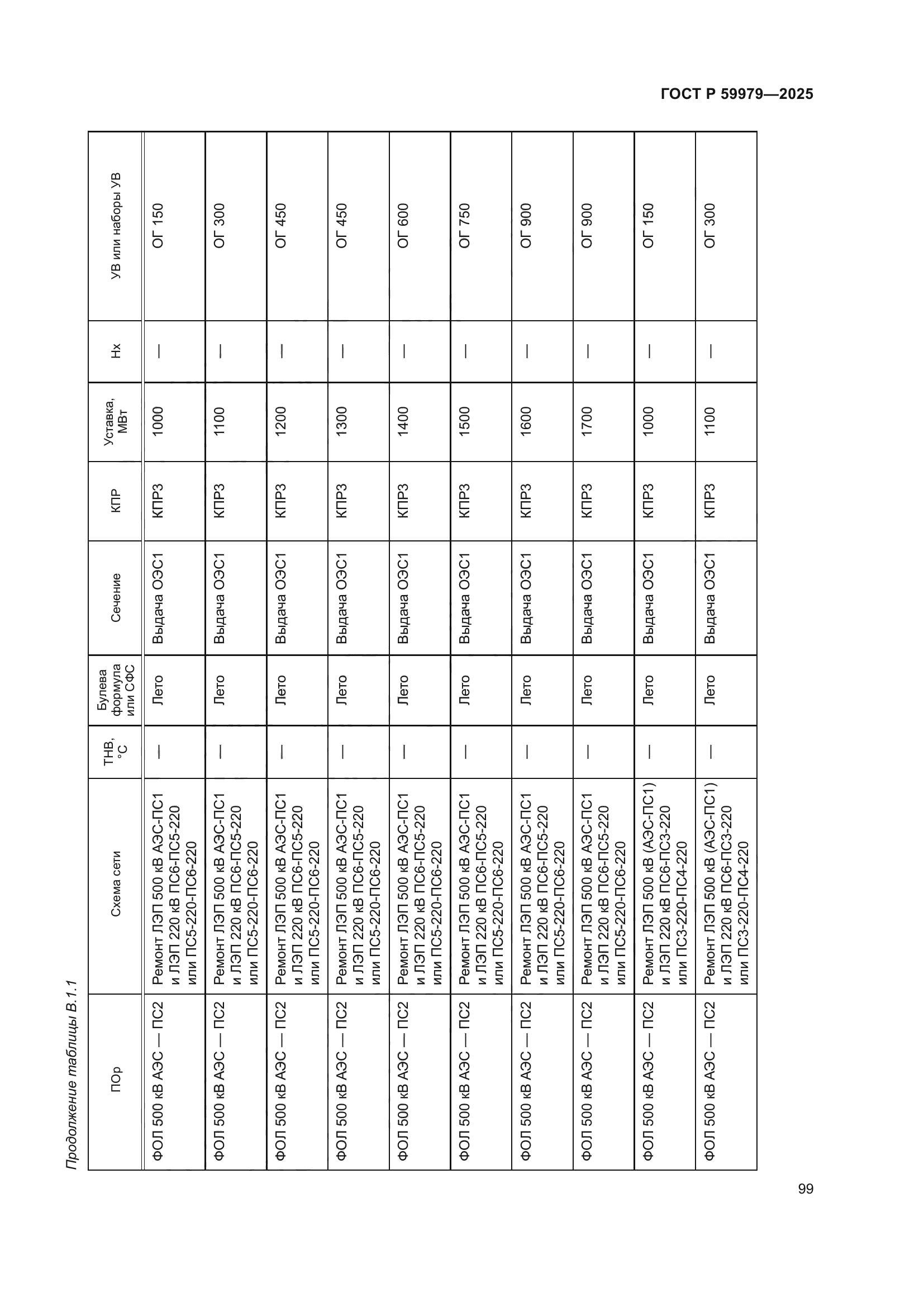 ГОСТ Р 59979-2025