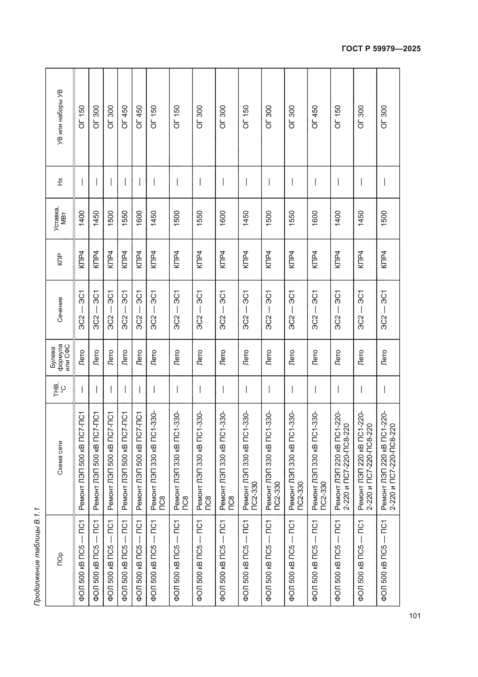 ГОСТ Р 59979-2025