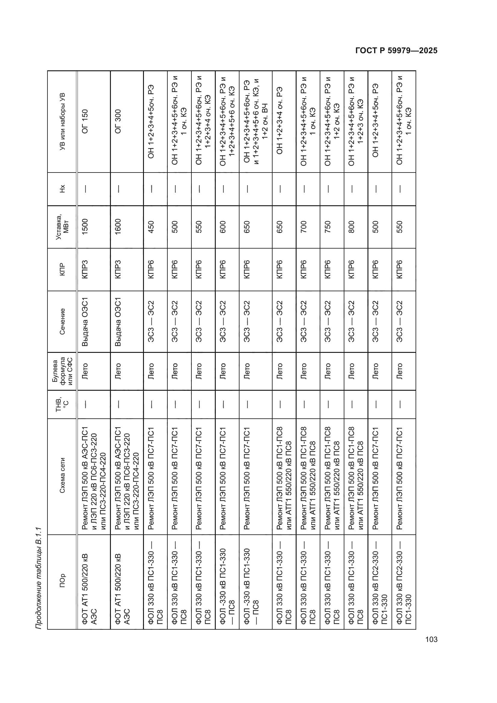ГОСТ Р 59979-2025