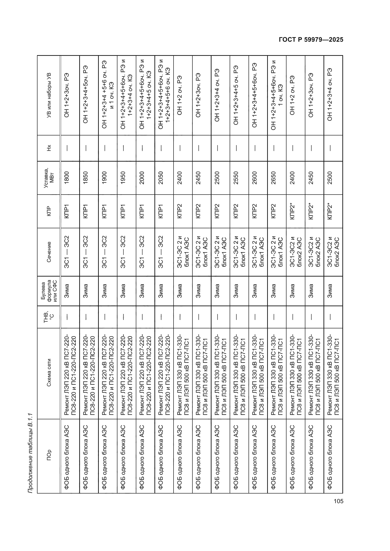 ГОСТ Р 59979-2025