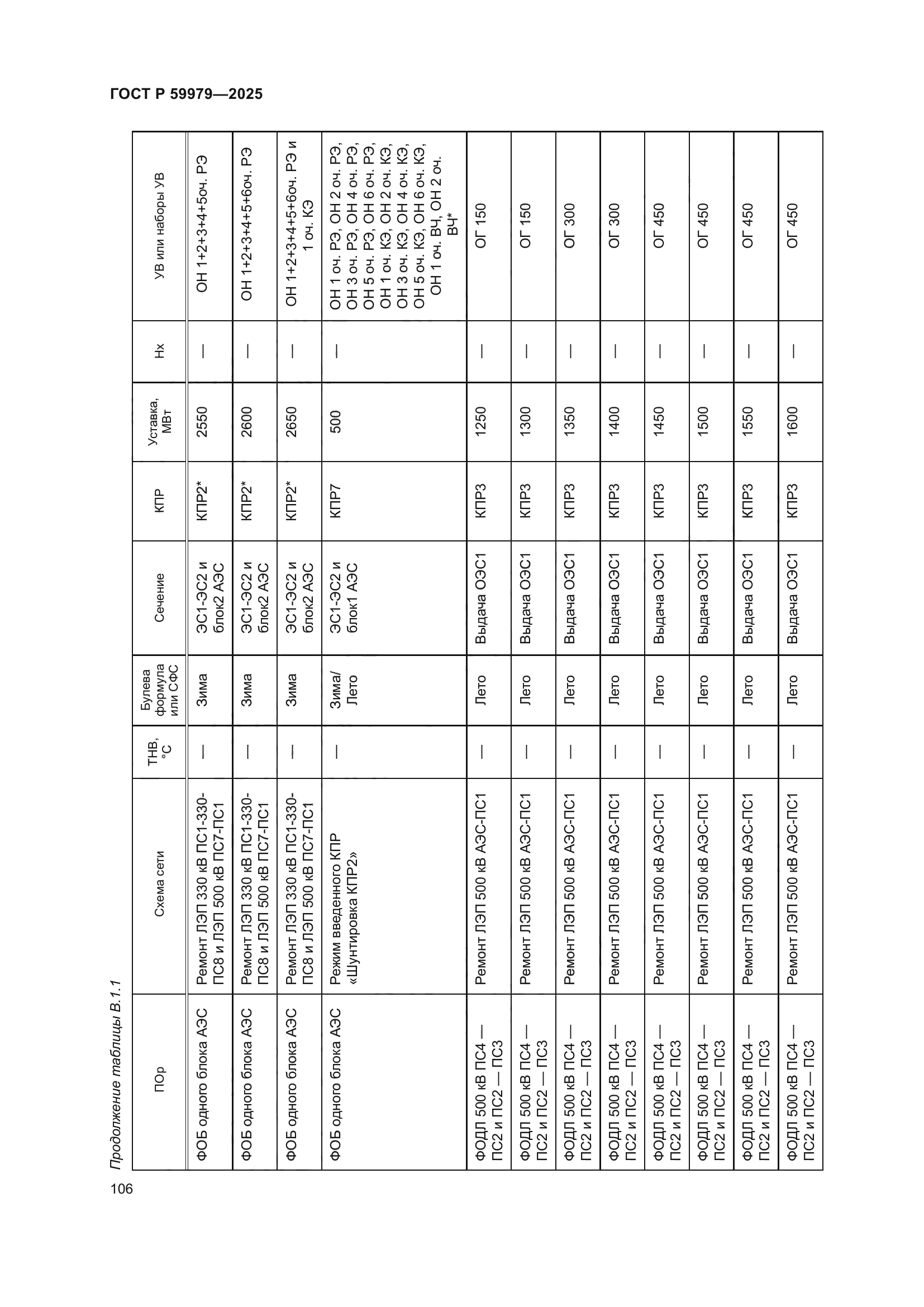 ГОСТ Р 59979-2025