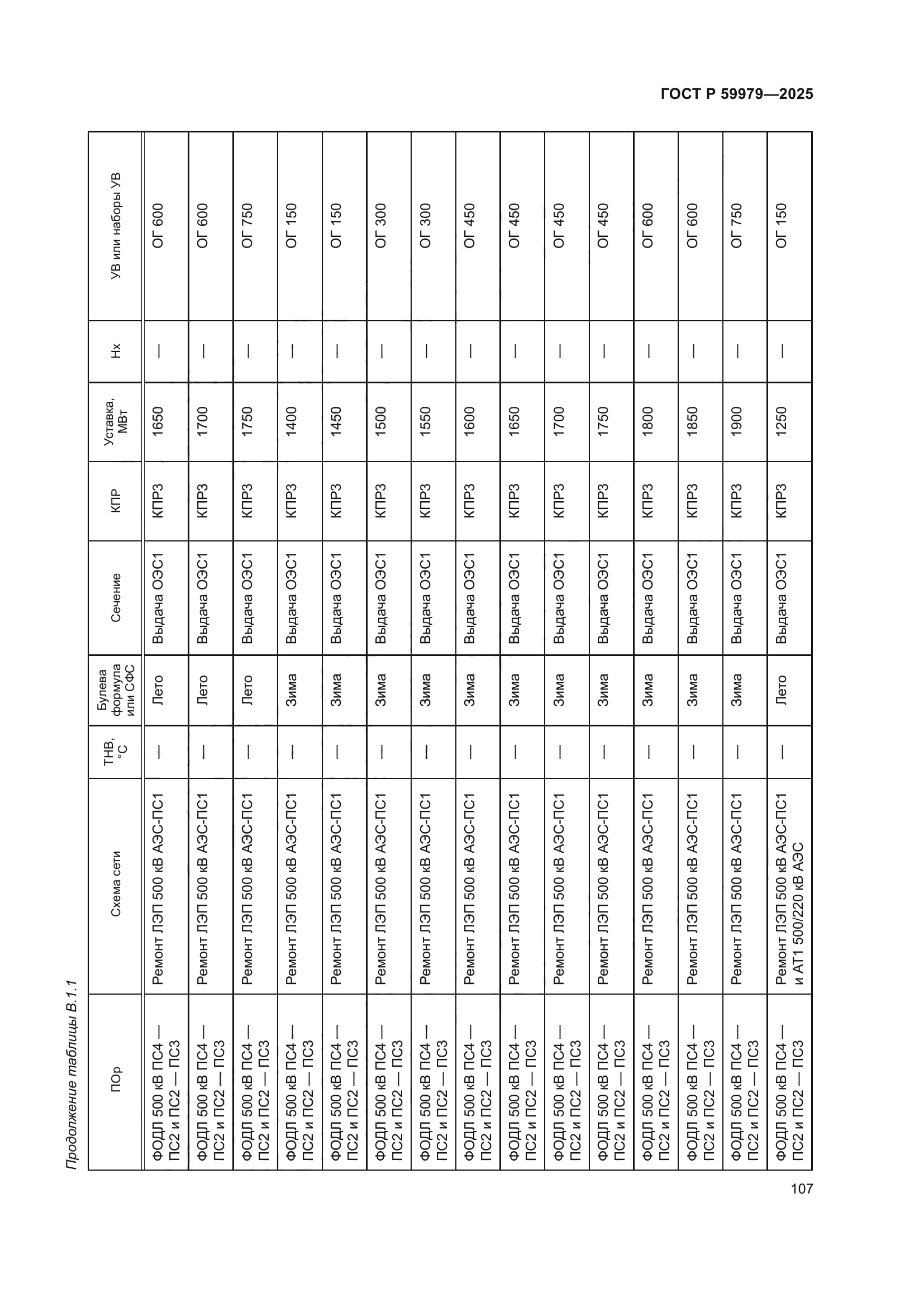 ГОСТ Р 59979-2025