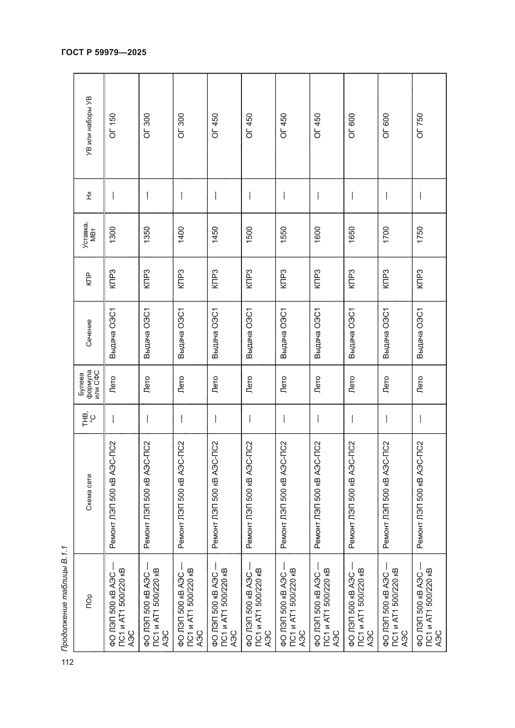 ГОСТ Р 59979-2025