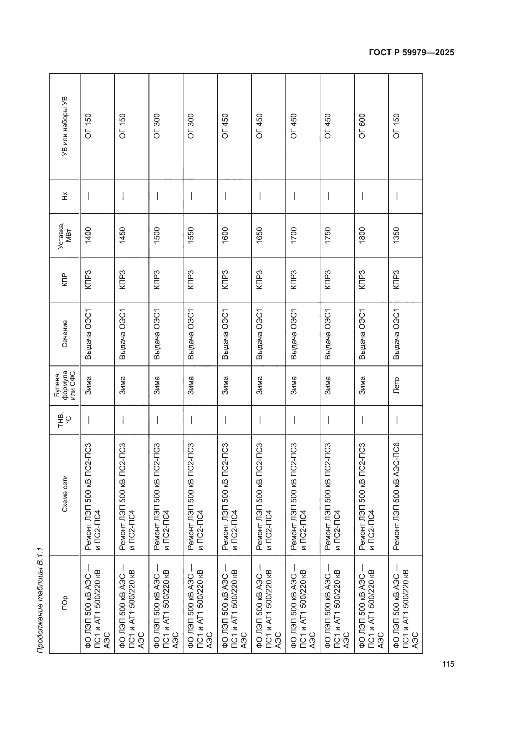 ГОСТ Р 59979-2025