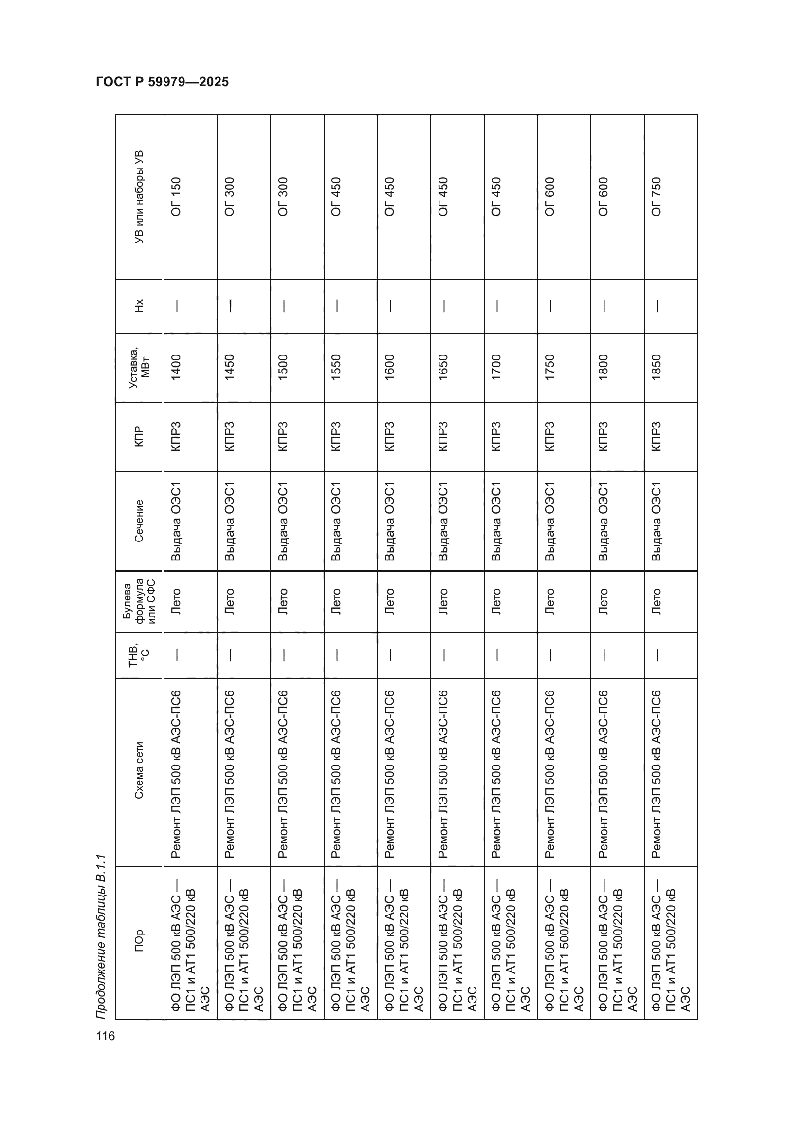 ГОСТ Р 59979-2025