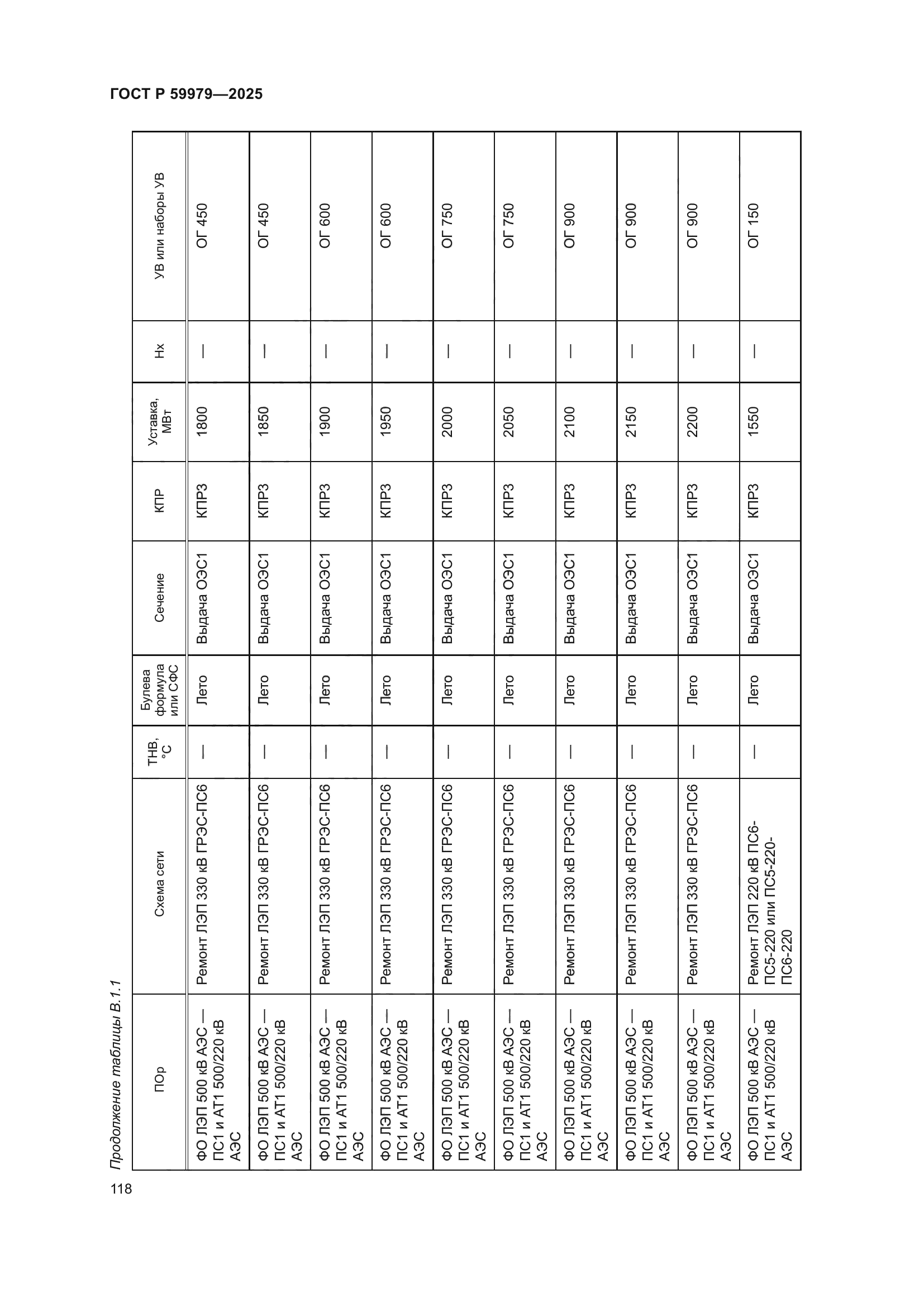 ГОСТ Р 59979-2025