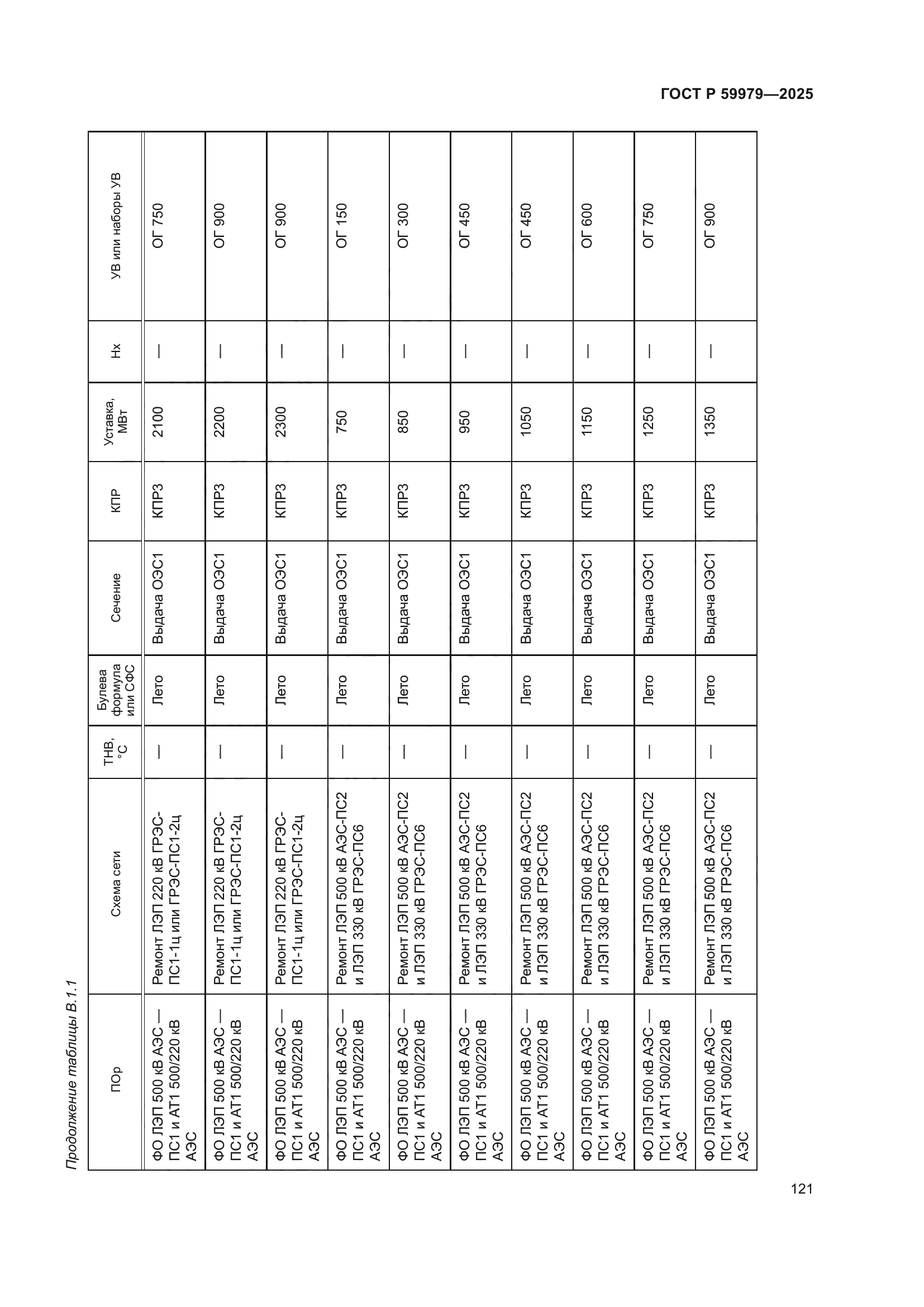 ГОСТ Р 59979-2025