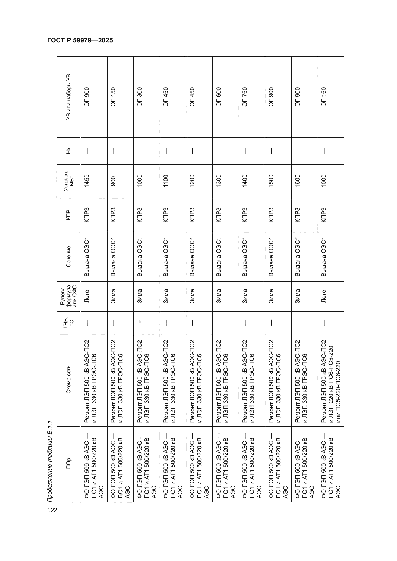 ГОСТ Р 59979-2025