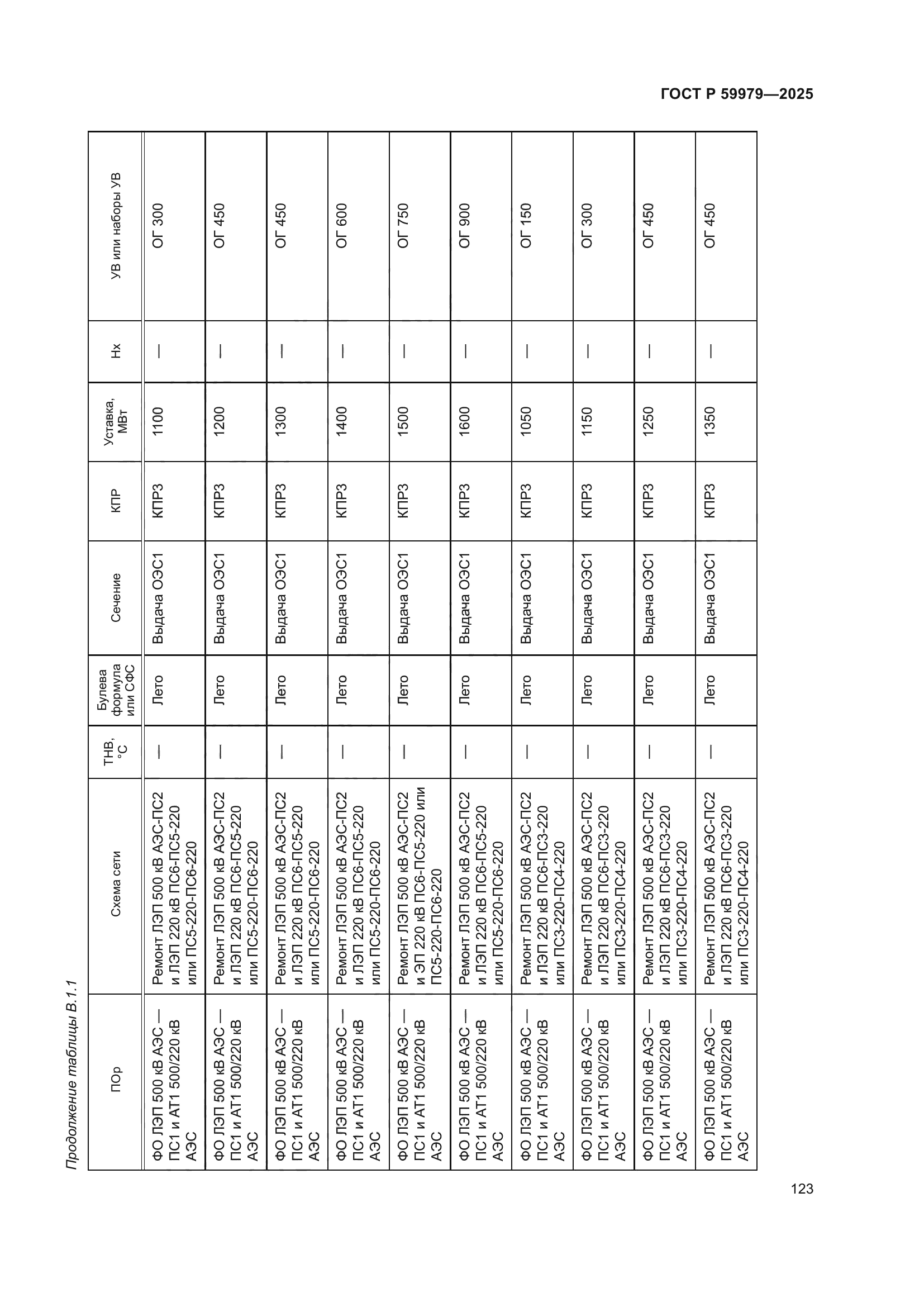 ГОСТ Р 59979-2025