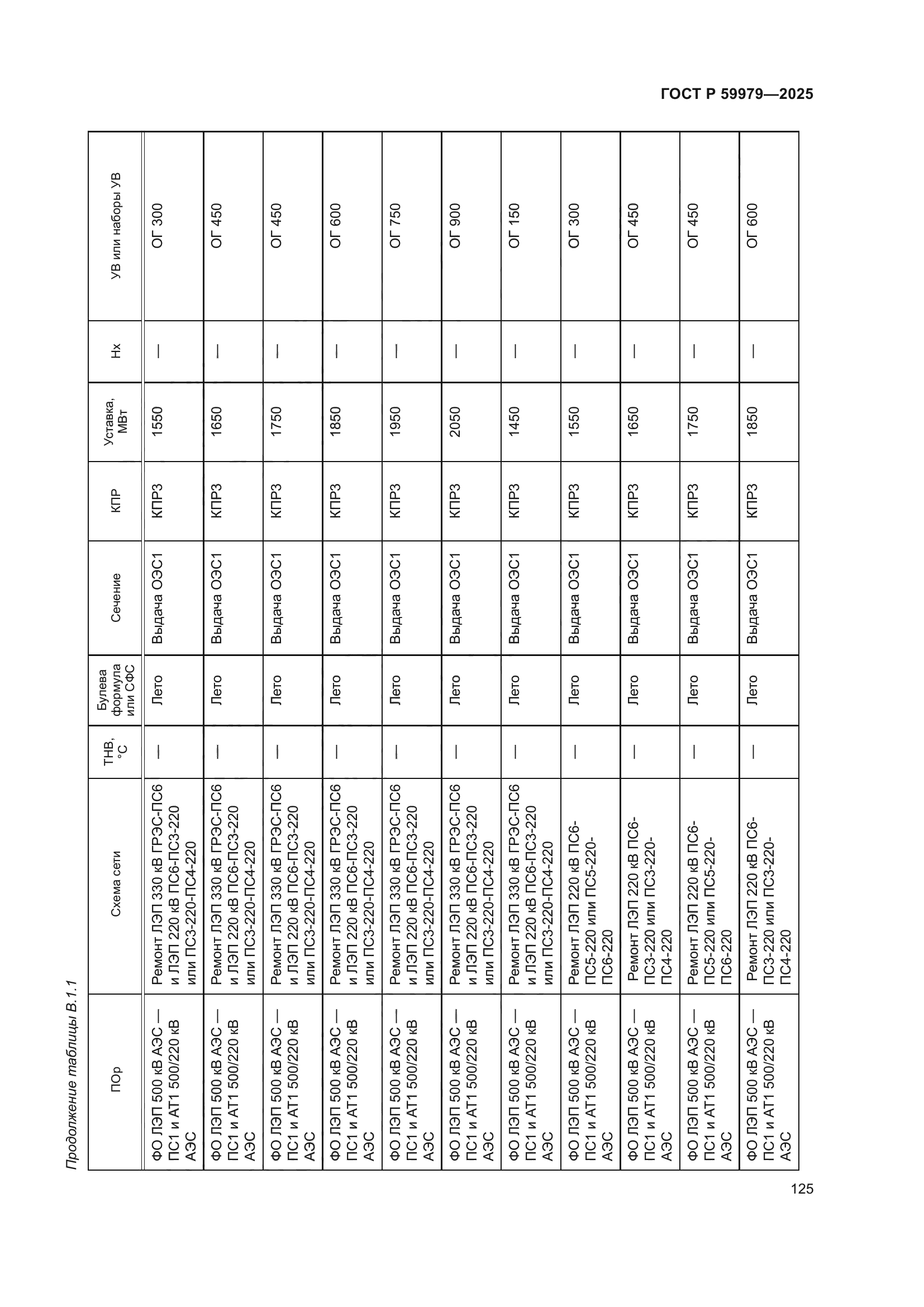 ГОСТ Р 59979-2025