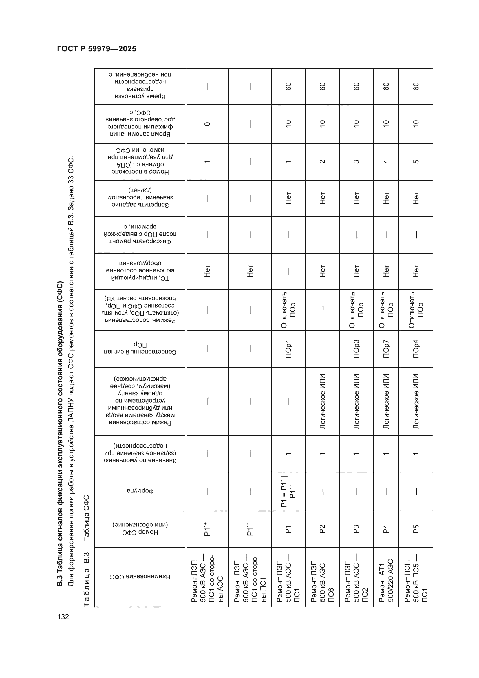ГОСТ Р 59979-2025