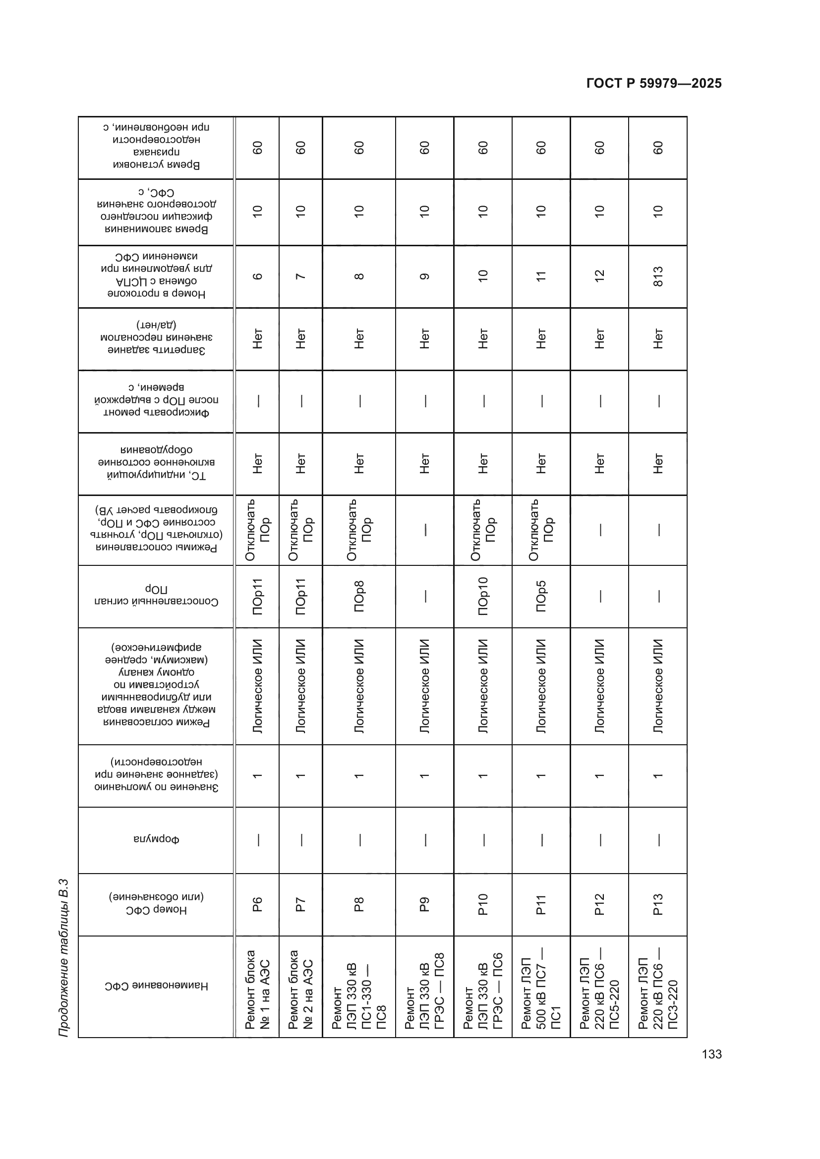 ГОСТ Р 59979-2025