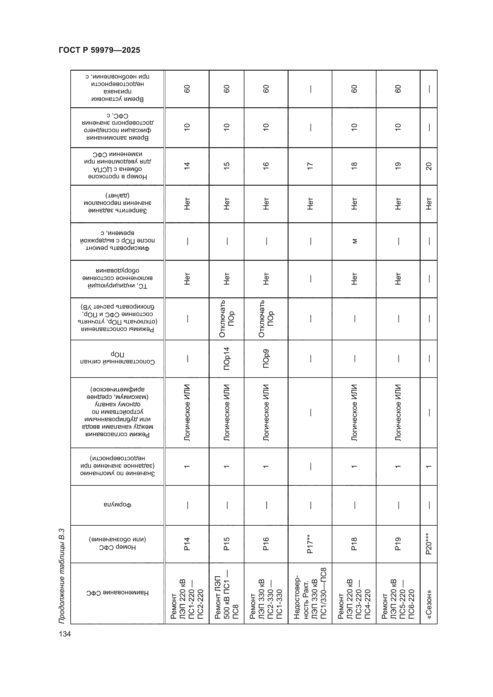 ГОСТ Р 59979-2025