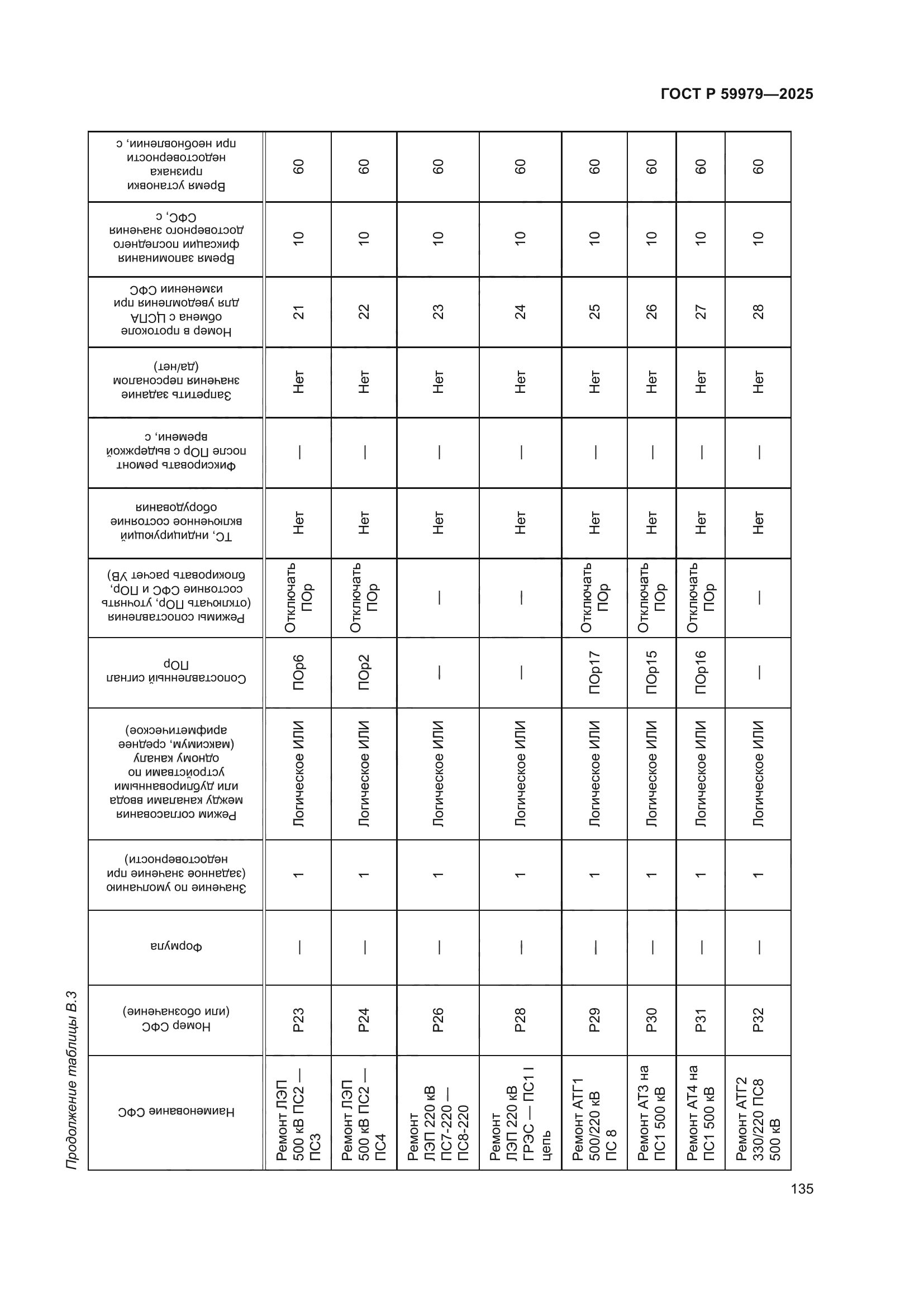 ГОСТ Р 59979-2025