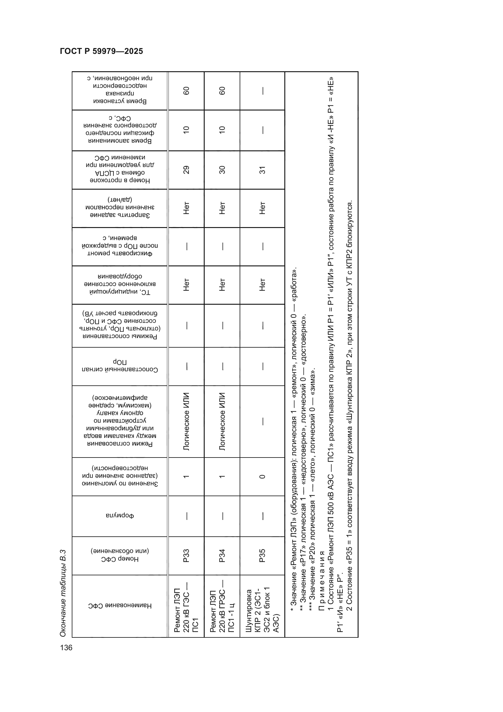 ГОСТ Р 59979-2025