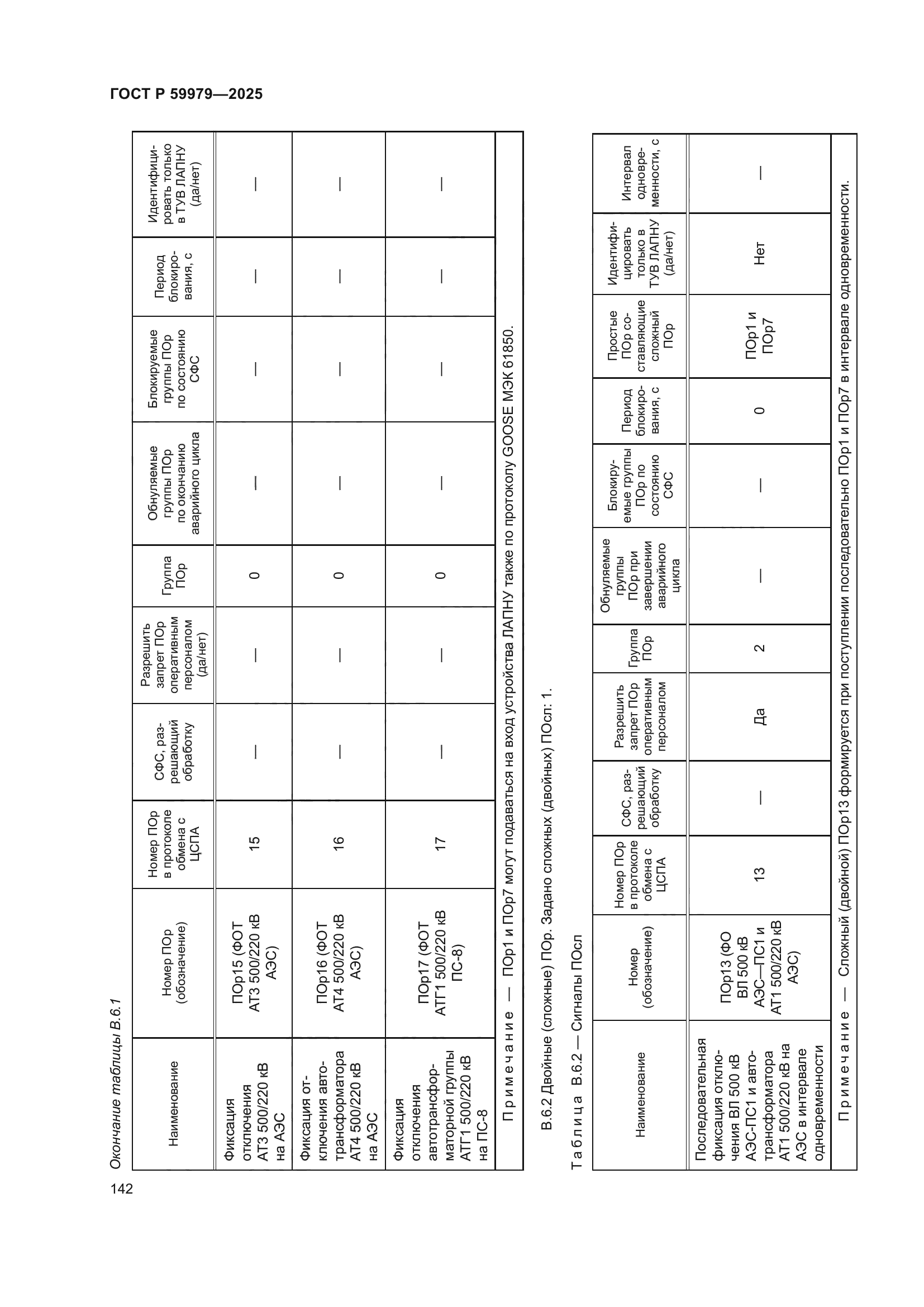 ГОСТ Р 59979-2025