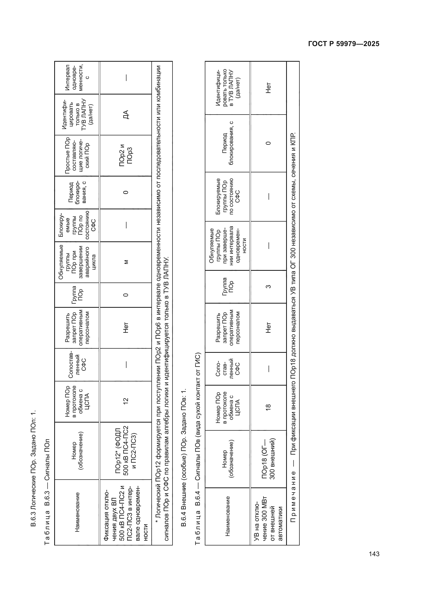 ГОСТ Р 59979-2025
