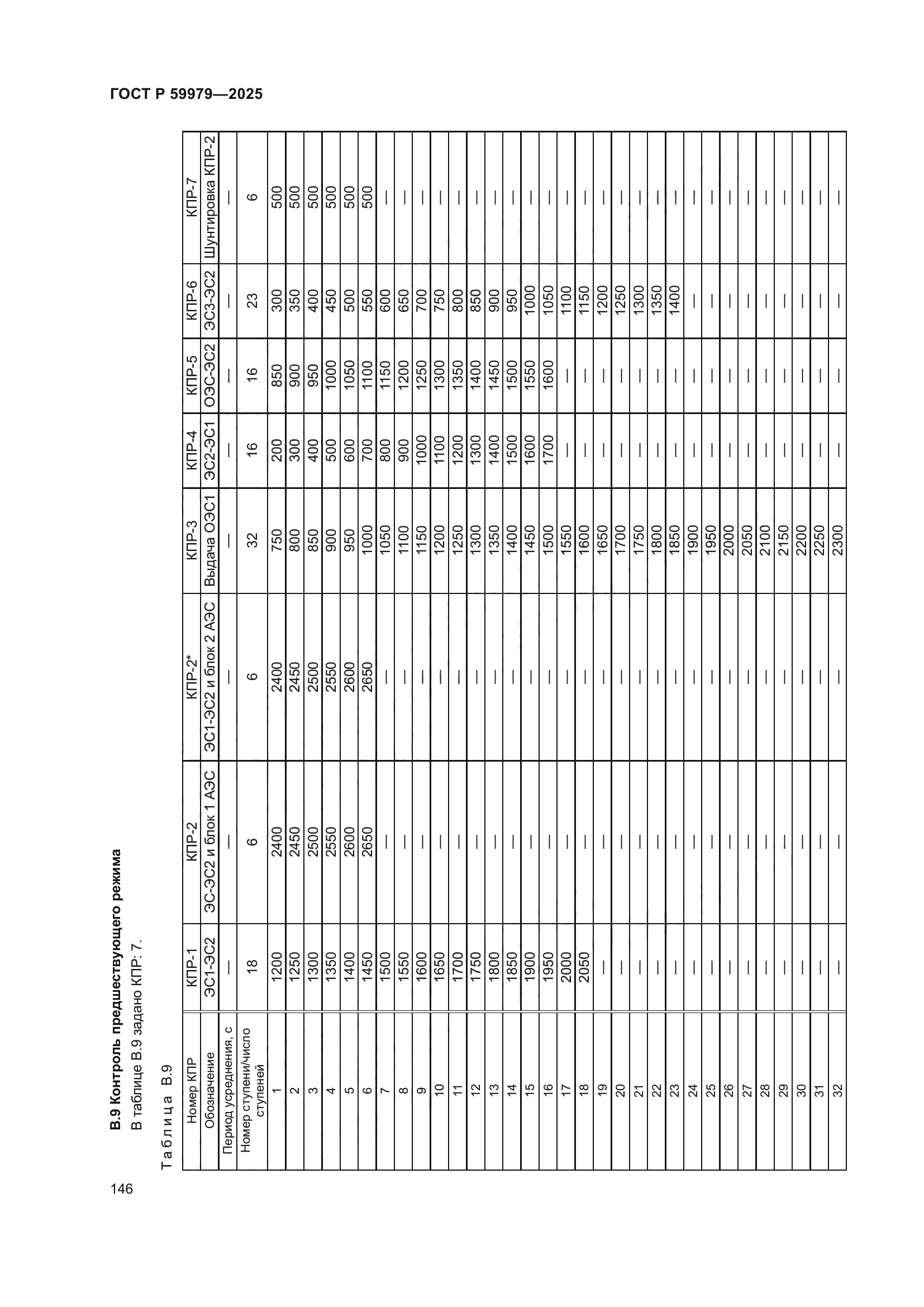 ГОСТ Р 59979-2025