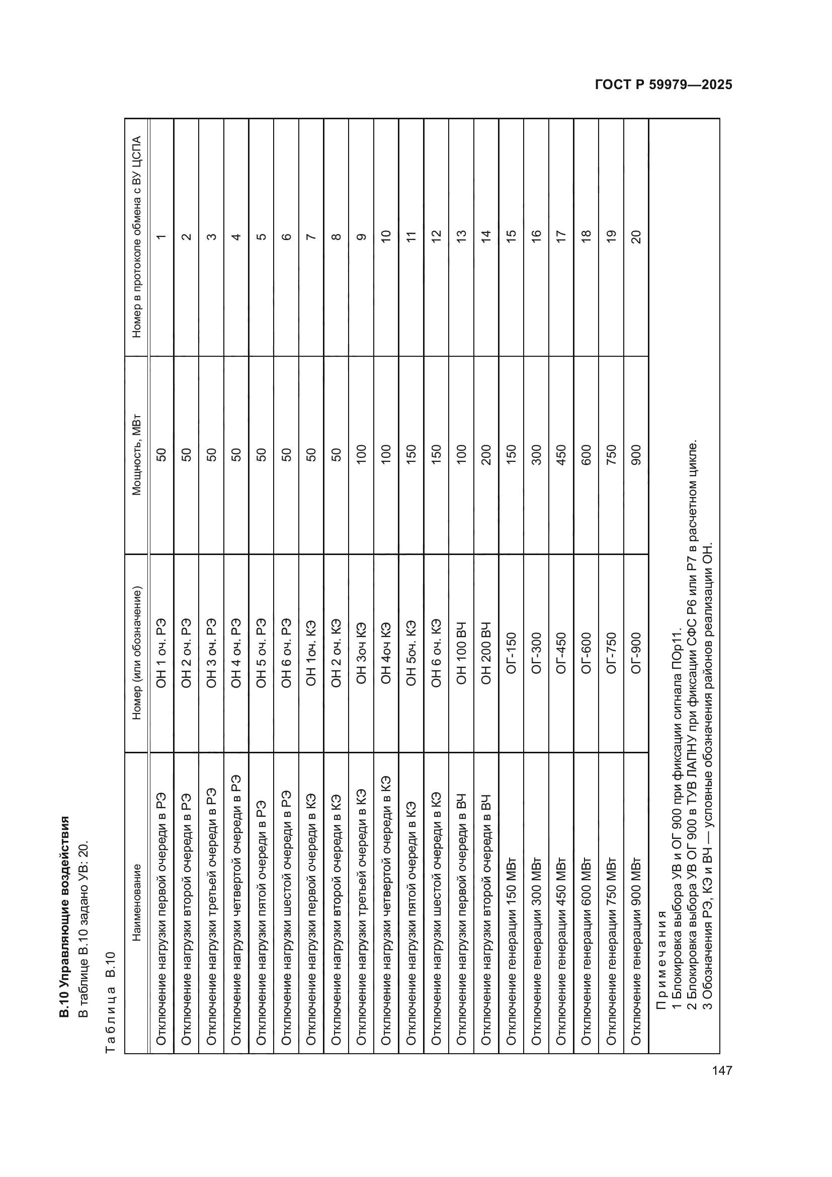 ГОСТ Р 59979-2025
