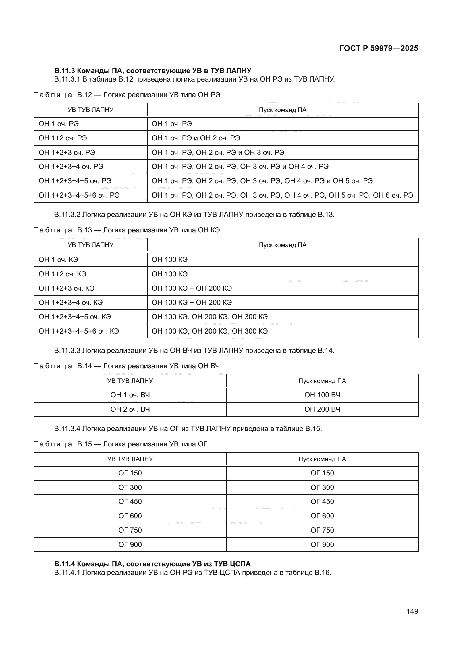 ГОСТ Р 59979-2025