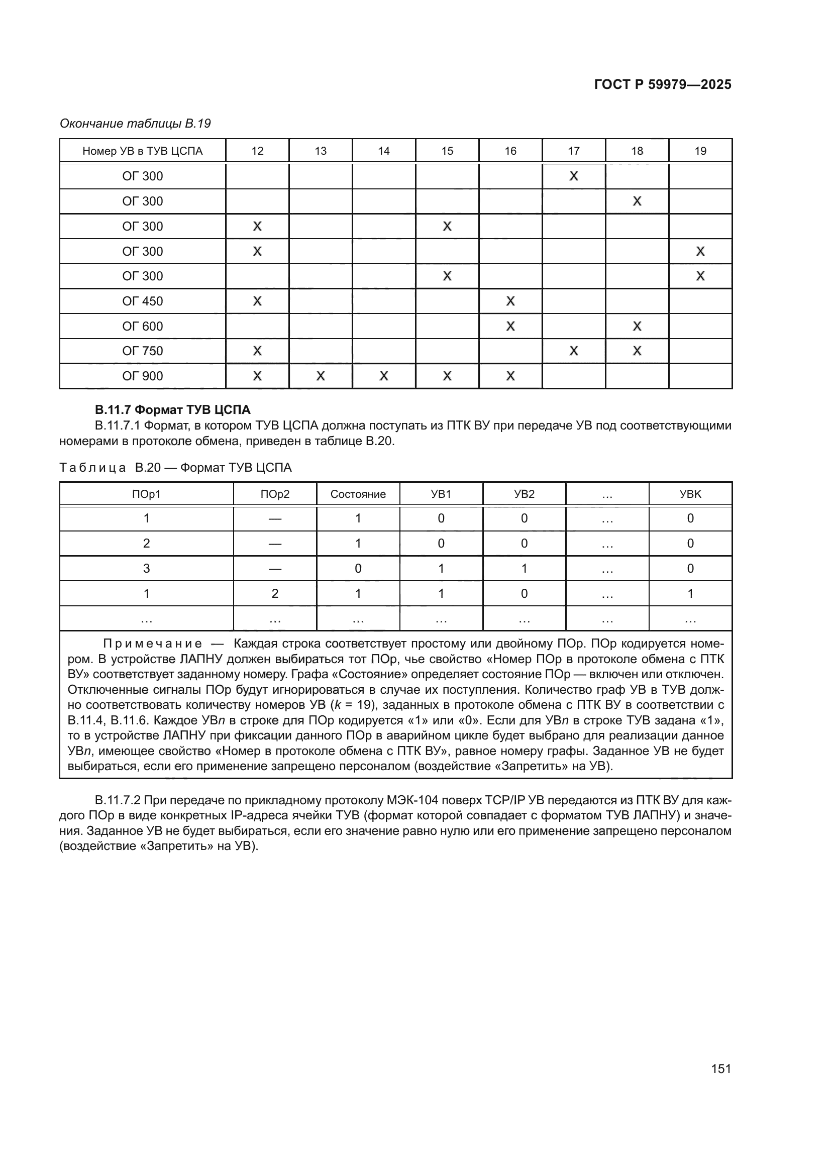 ГОСТ Р 59979-2025