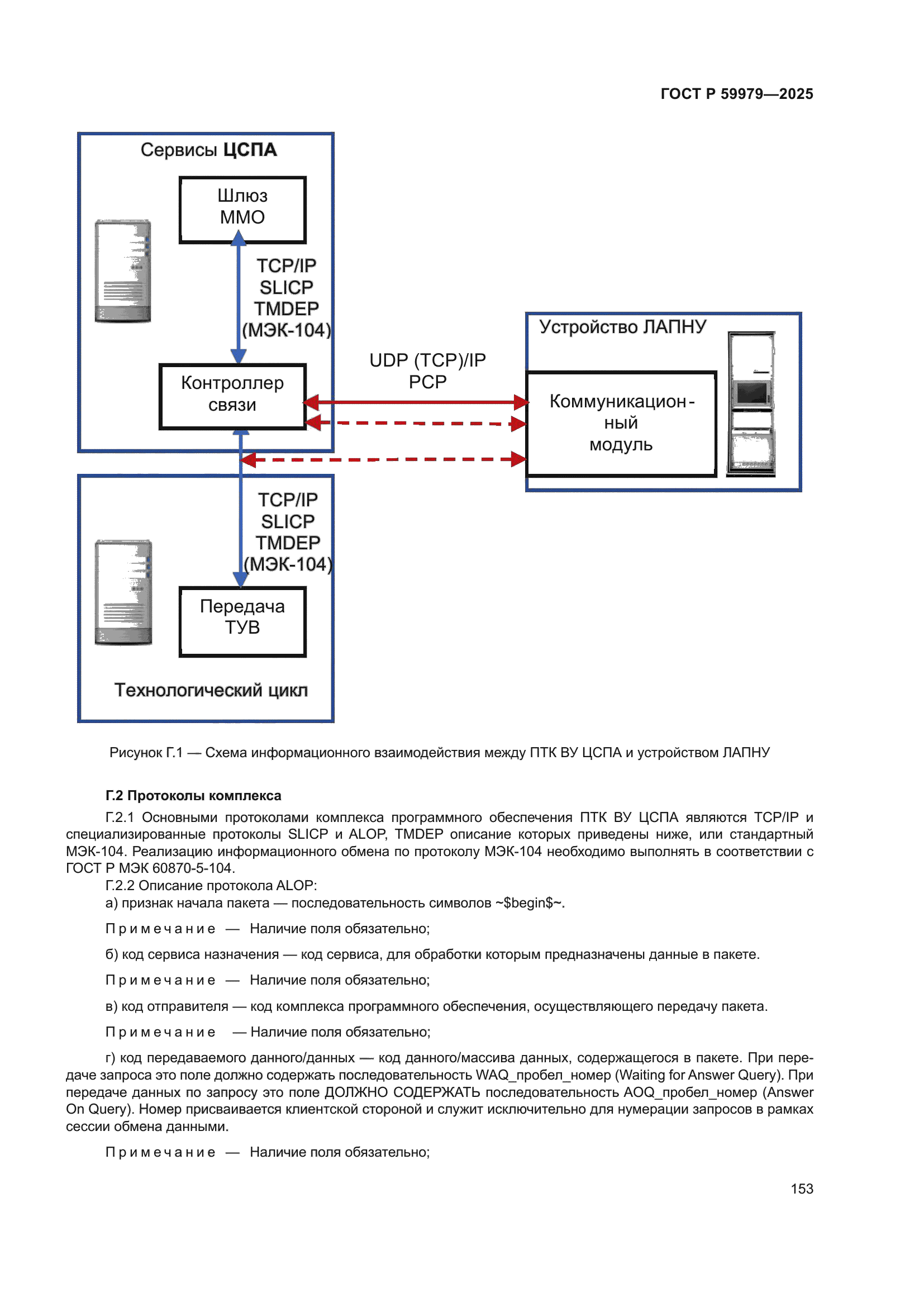 ГОСТ Р 59979-2025
