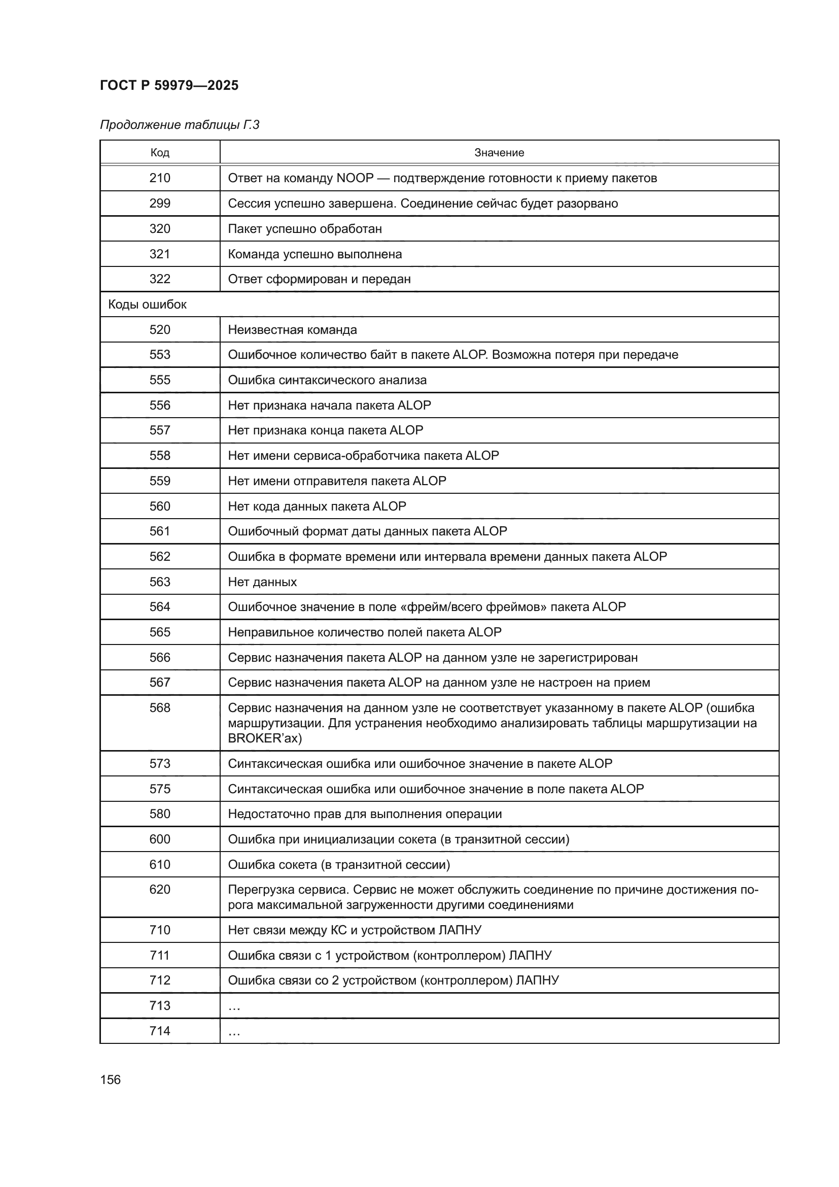 ГОСТ Р 59979-2025