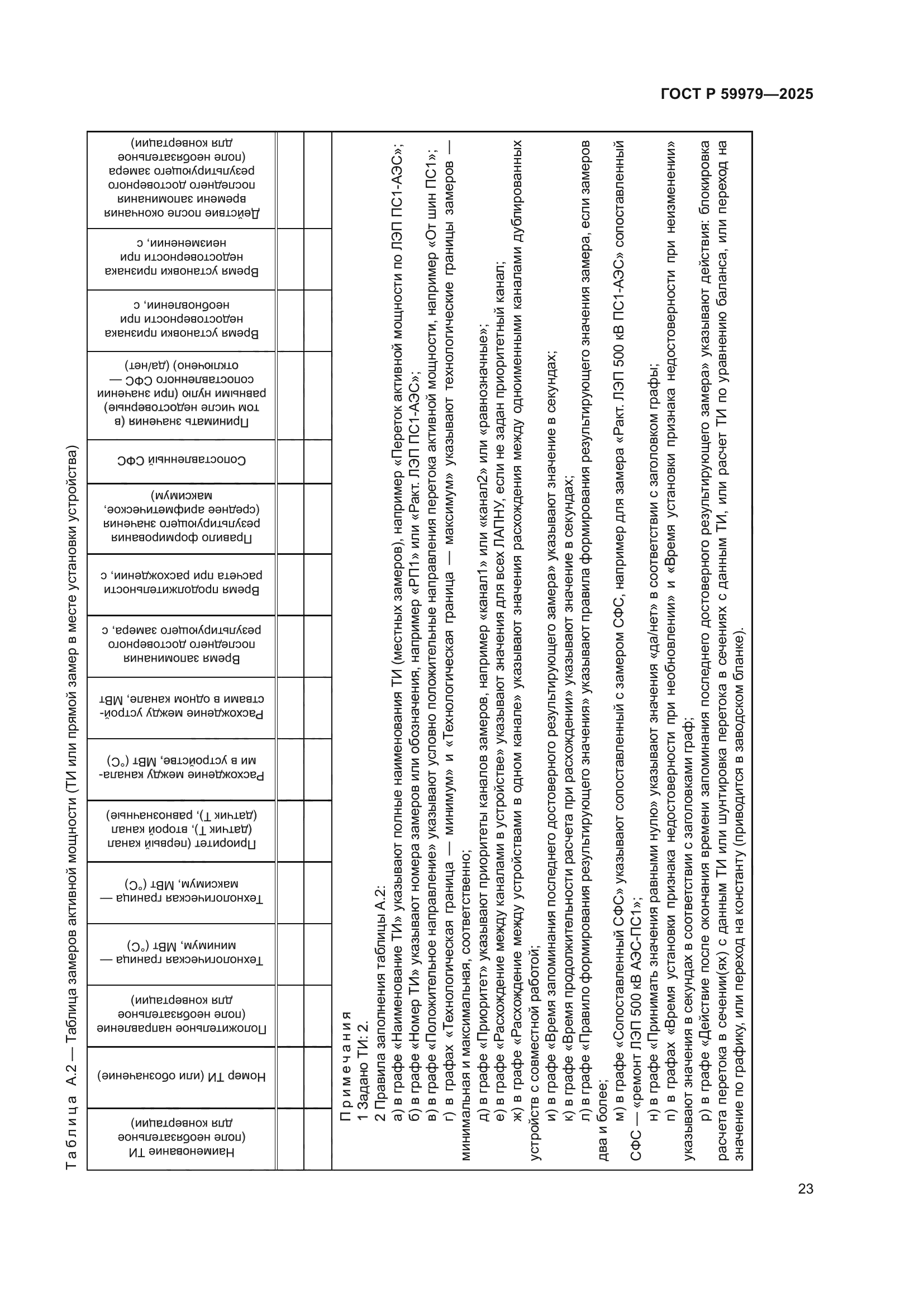ГОСТ Р 59979-2025