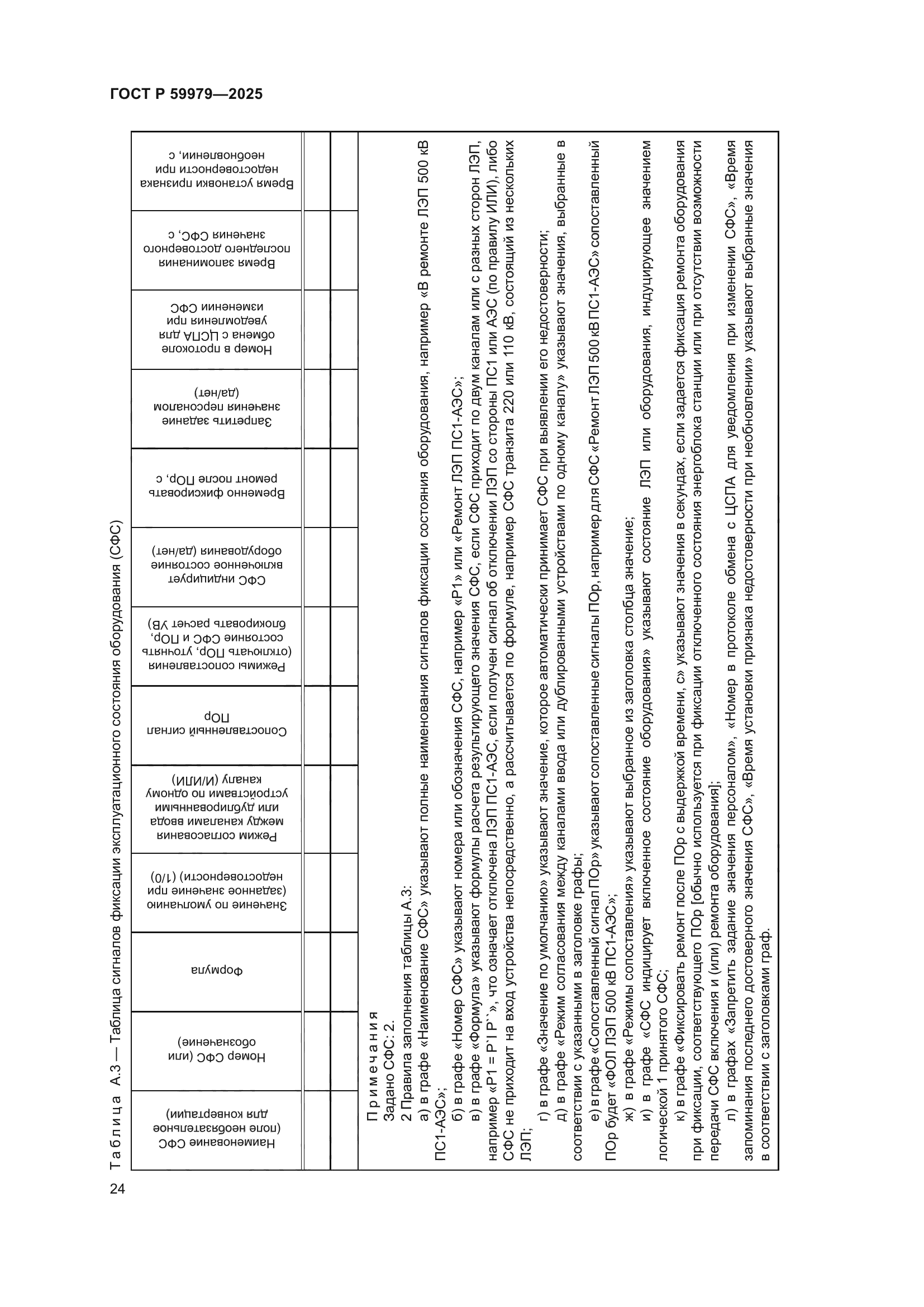 ГОСТ Р 59979-2025