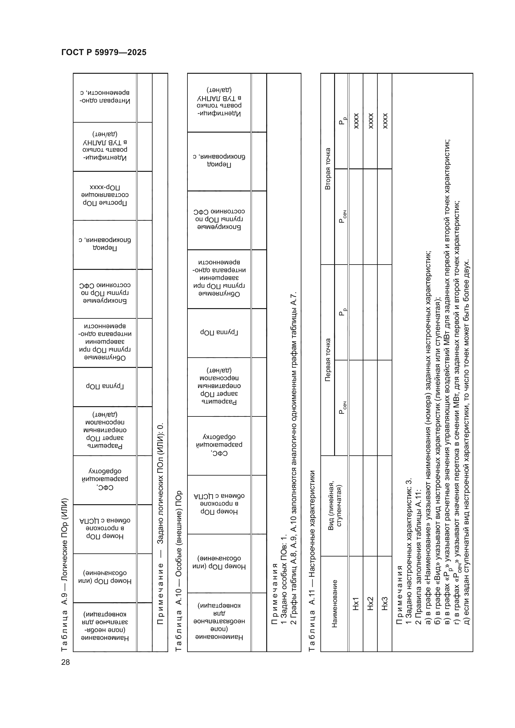 ГОСТ Р 59979-2025