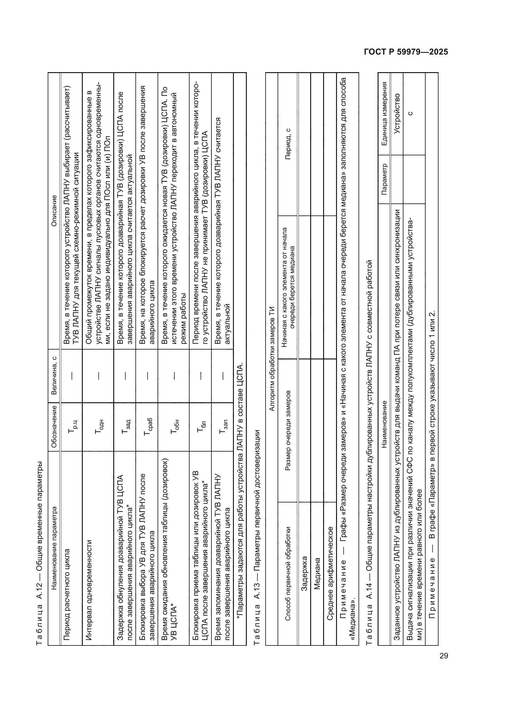 ГОСТ Р 59979-2025