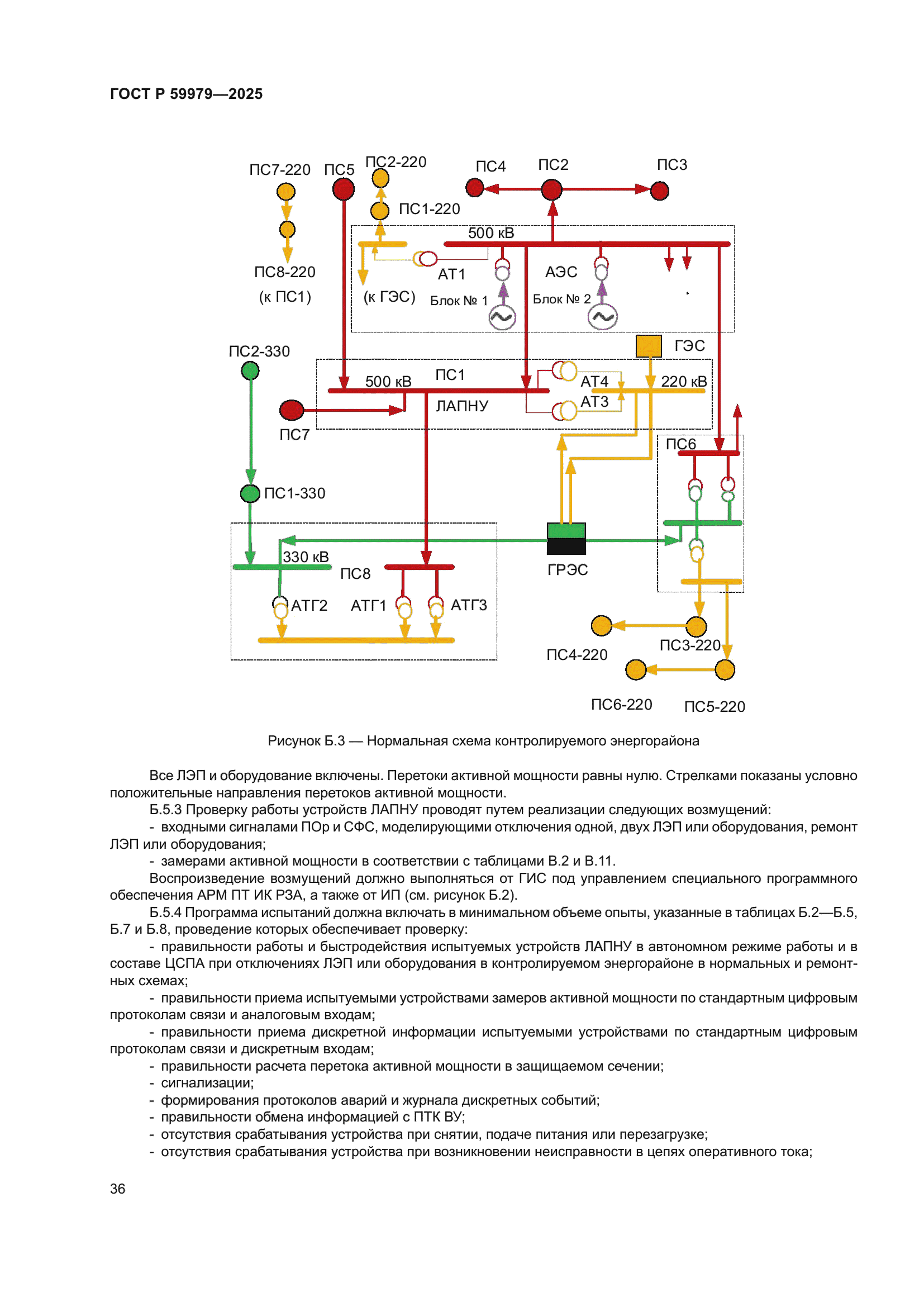 ГОСТ Р 59979-2025
