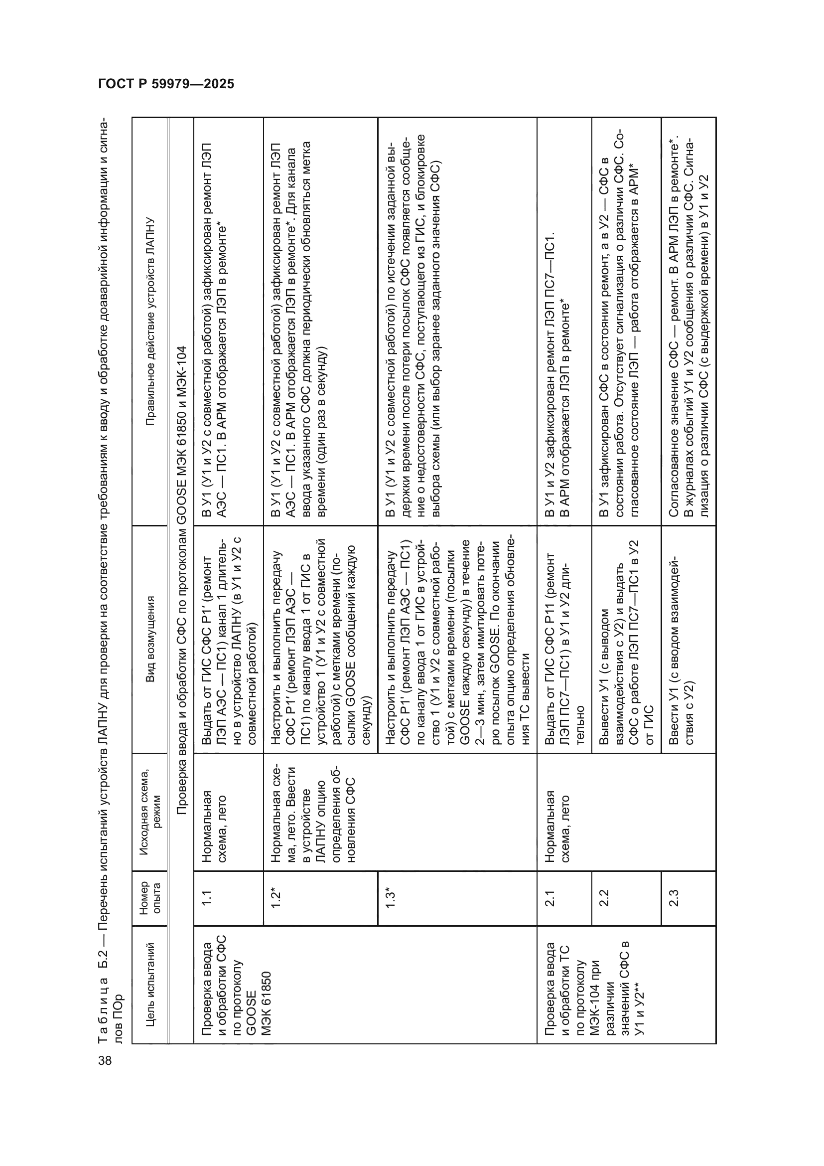 ГОСТ Р 59979-2025