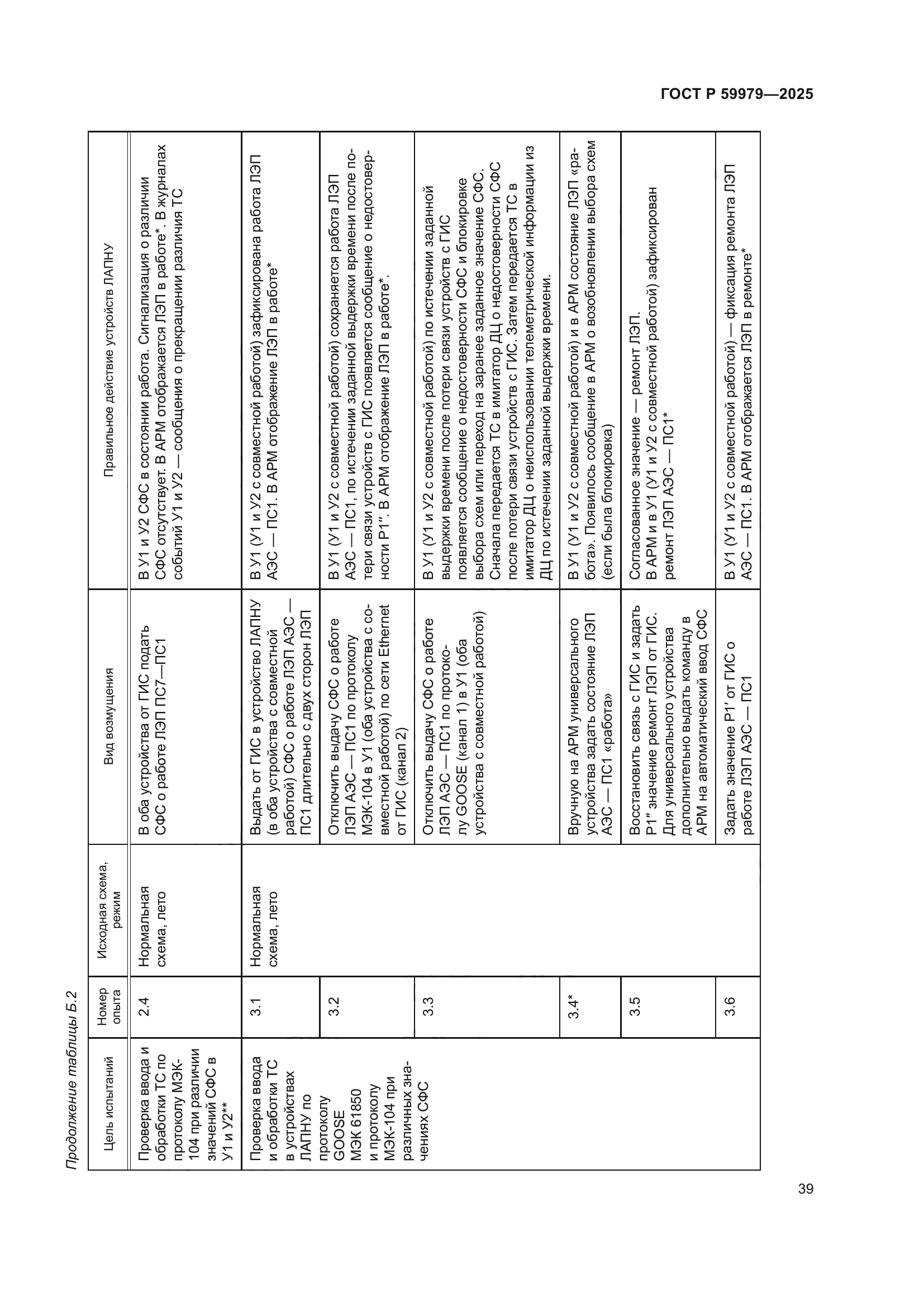 ГОСТ Р 59979-2025