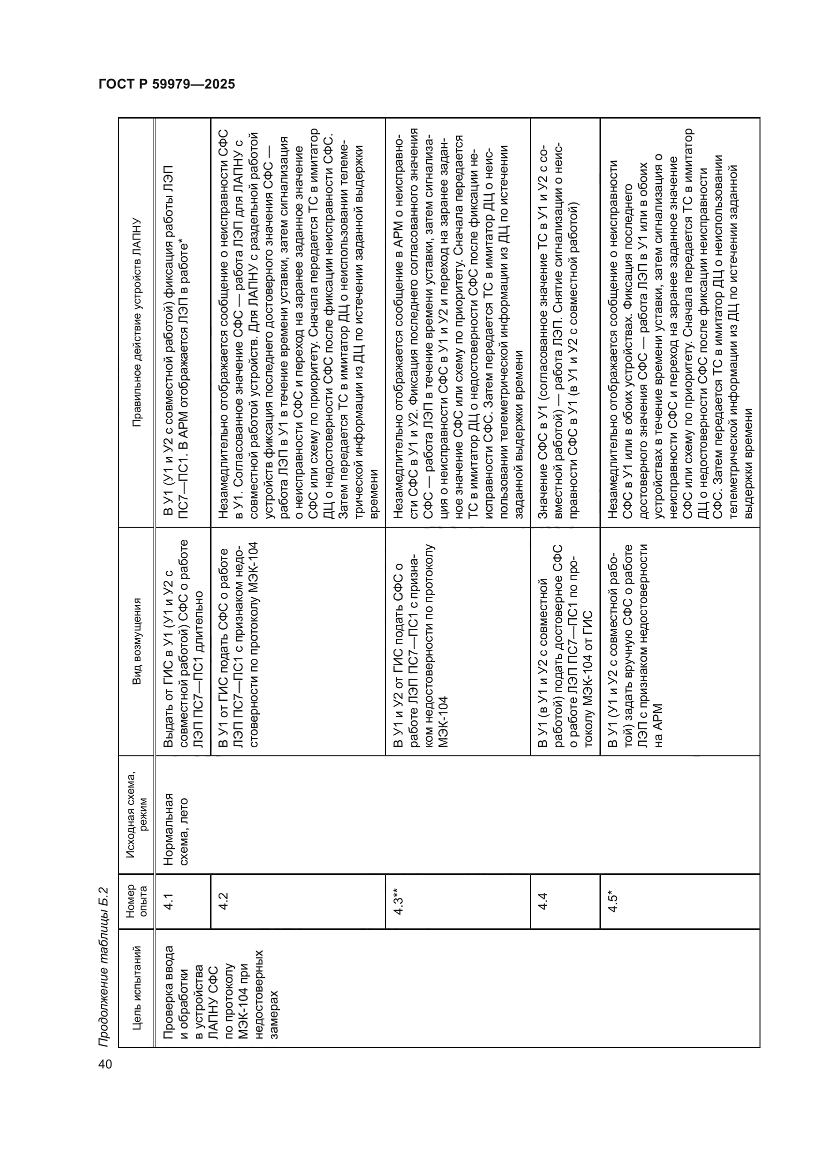 ГОСТ Р 59979-2025