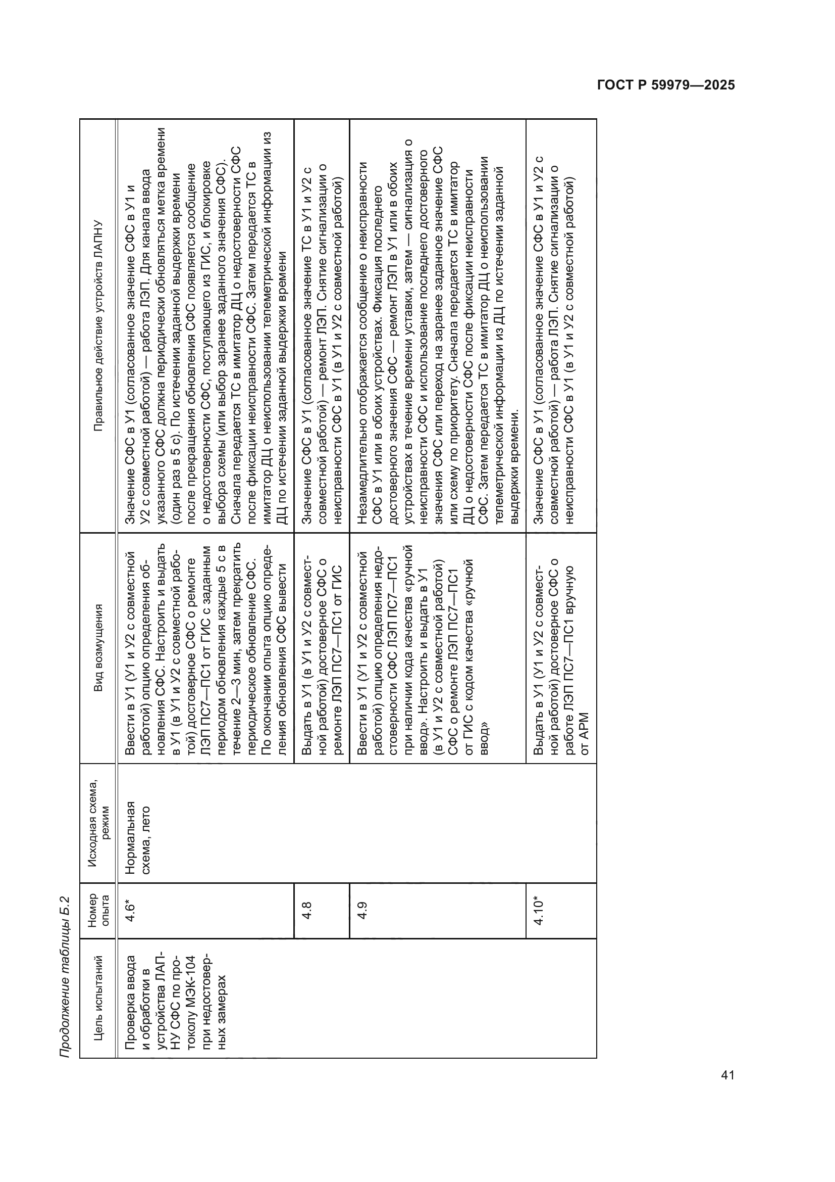 ГОСТ Р 59979-2025