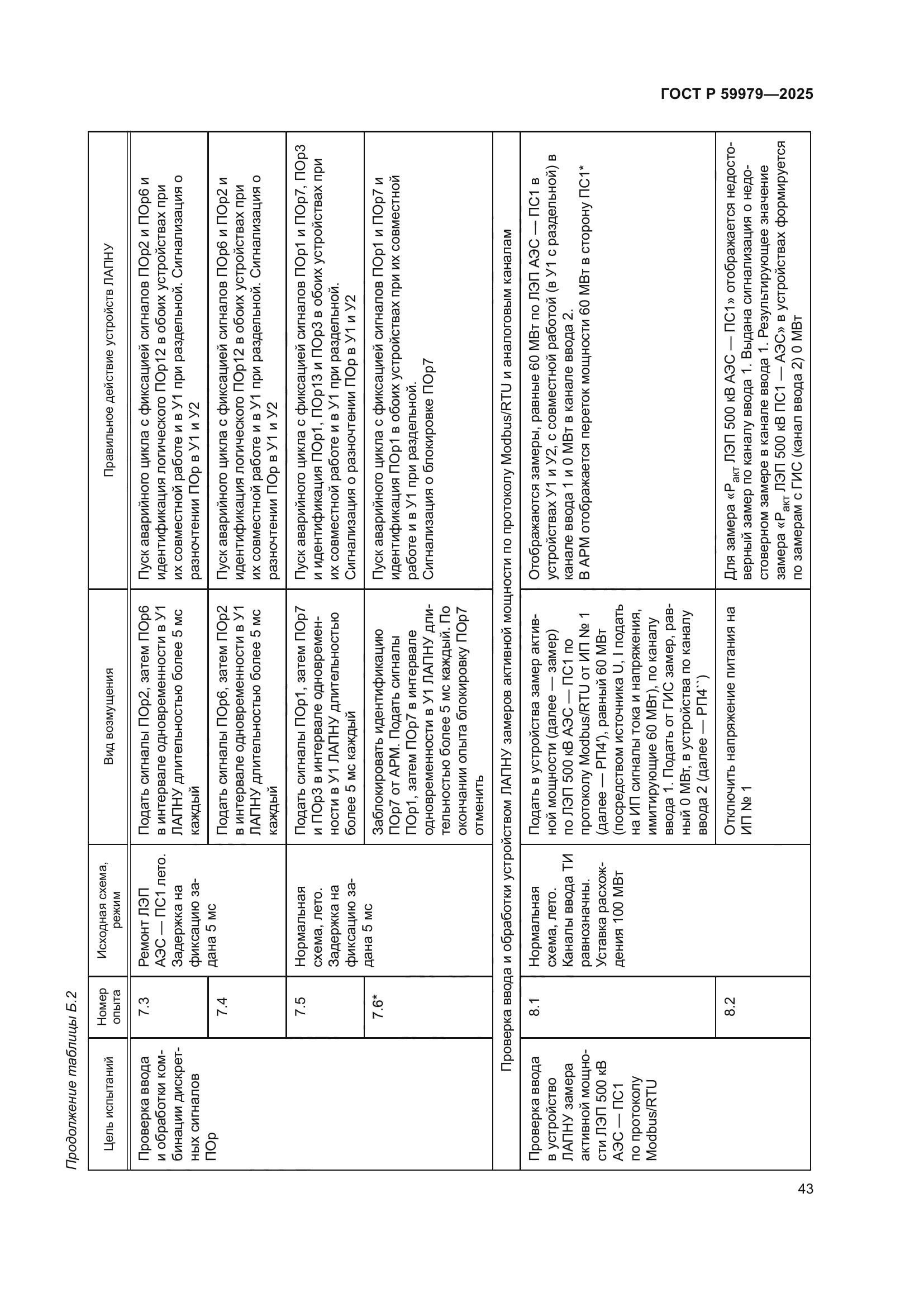 ГОСТ Р 59979-2025