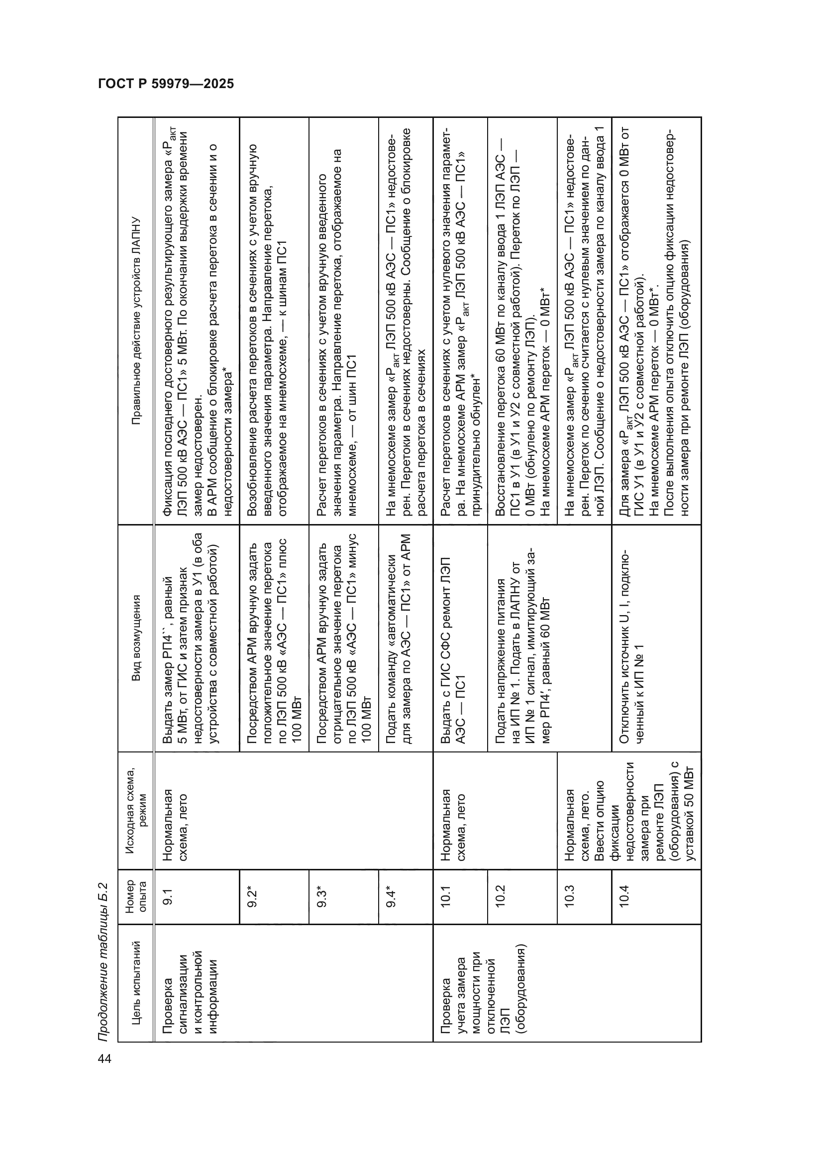 ГОСТ Р 59979-2025
