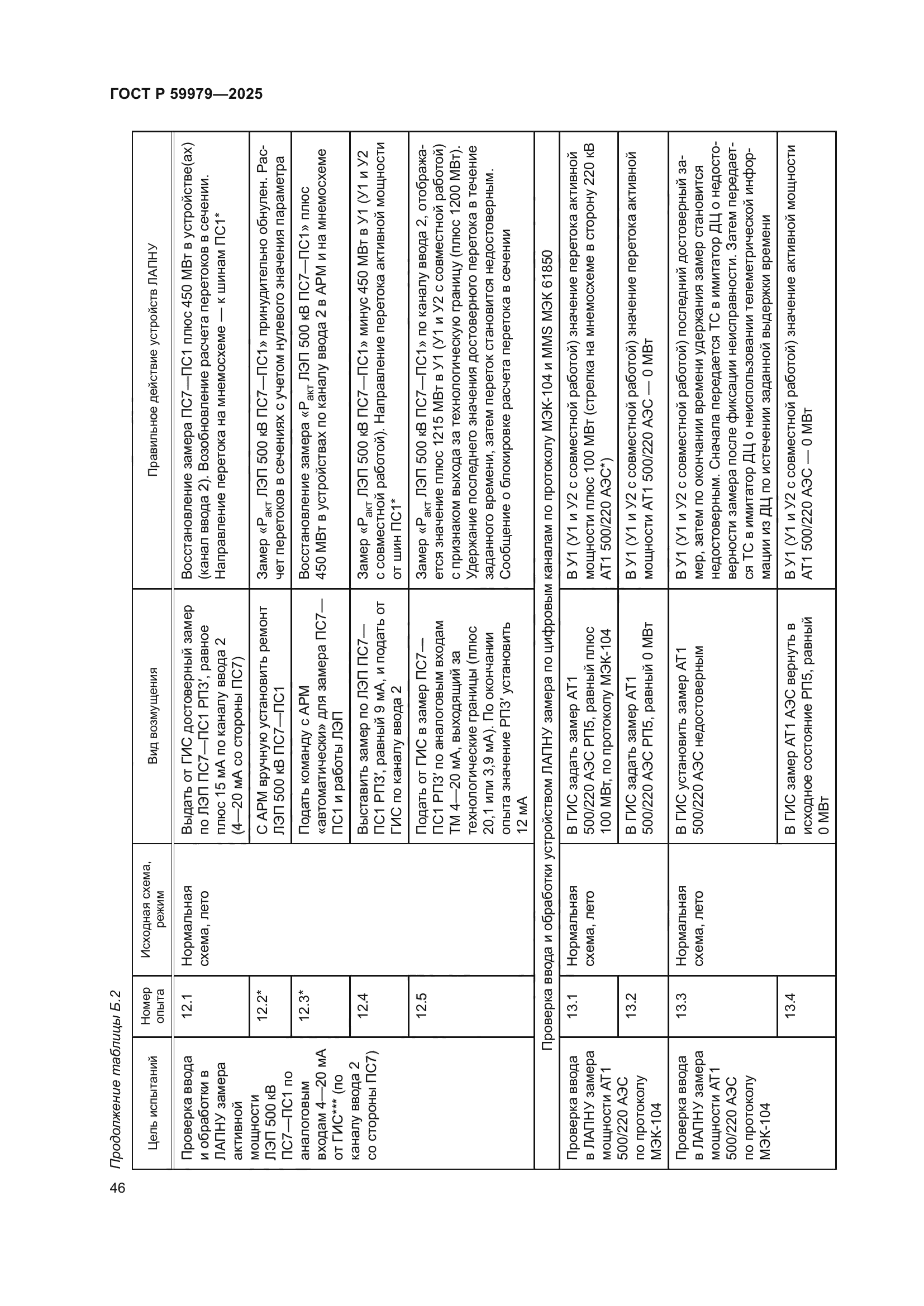 ГОСТ Р 59979-2025