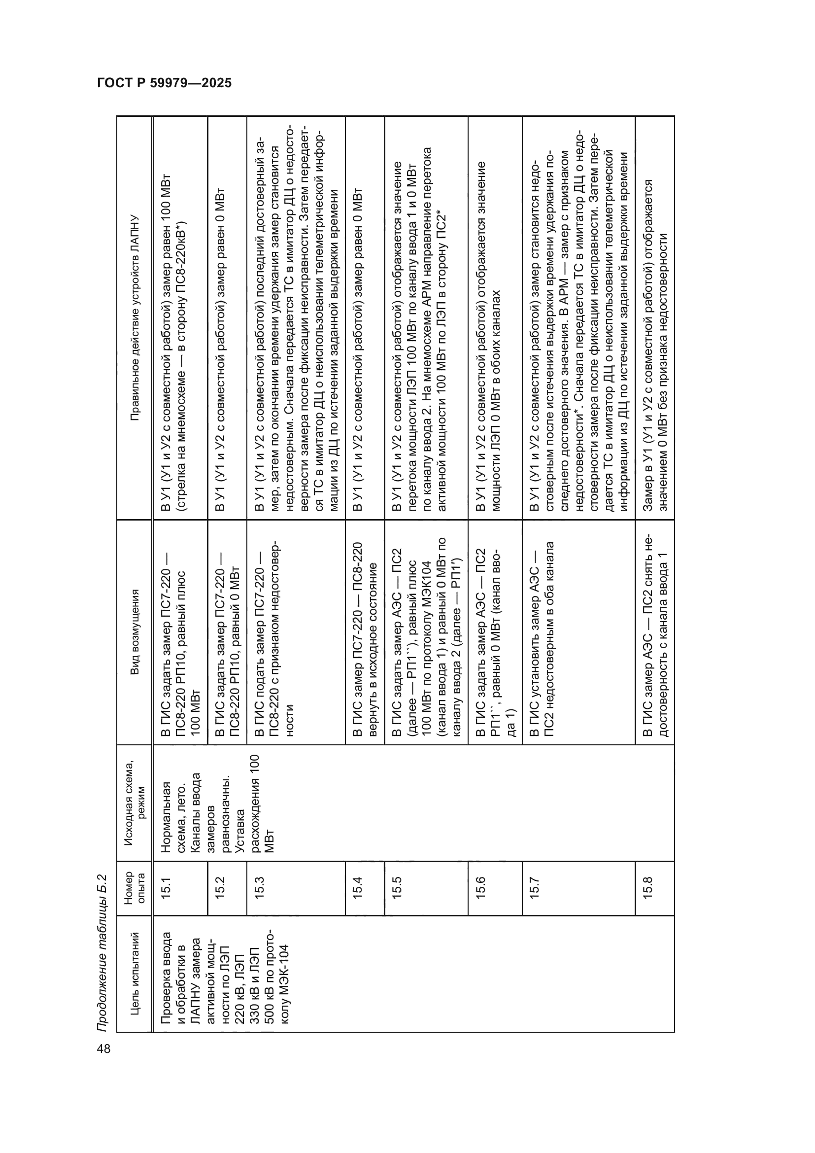 ГОСТ Р 59979-2025