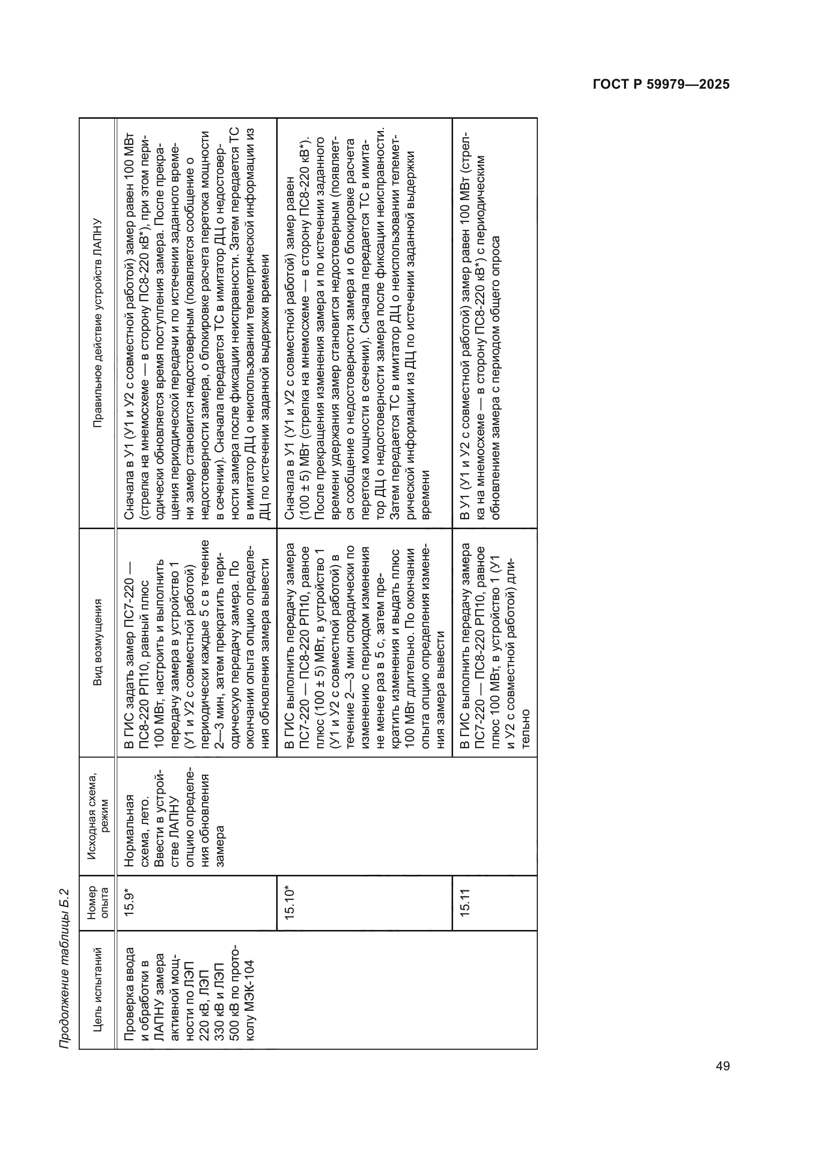 ГОСТ Р 59979-2025