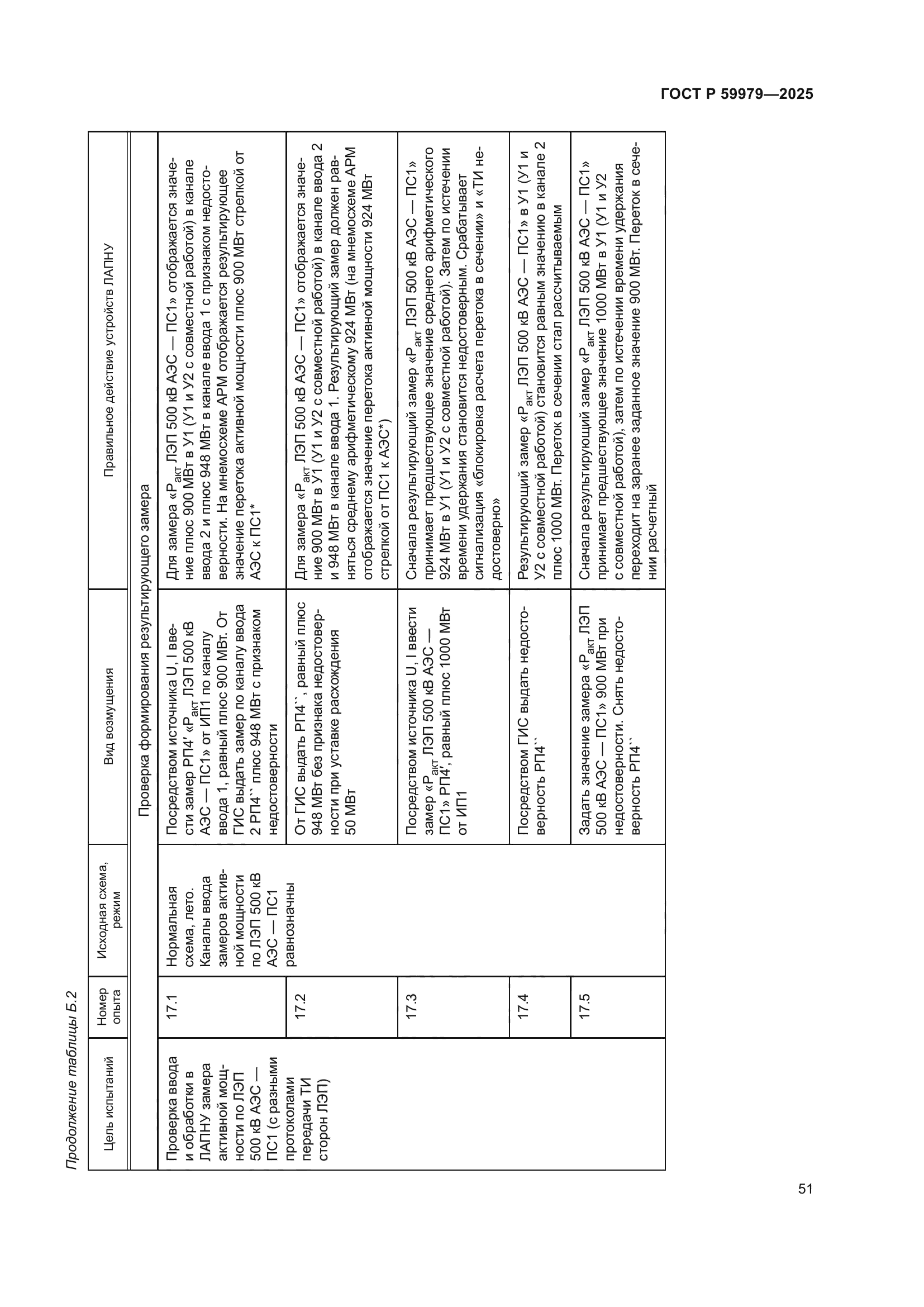 ГОСТ Р 59979-2025