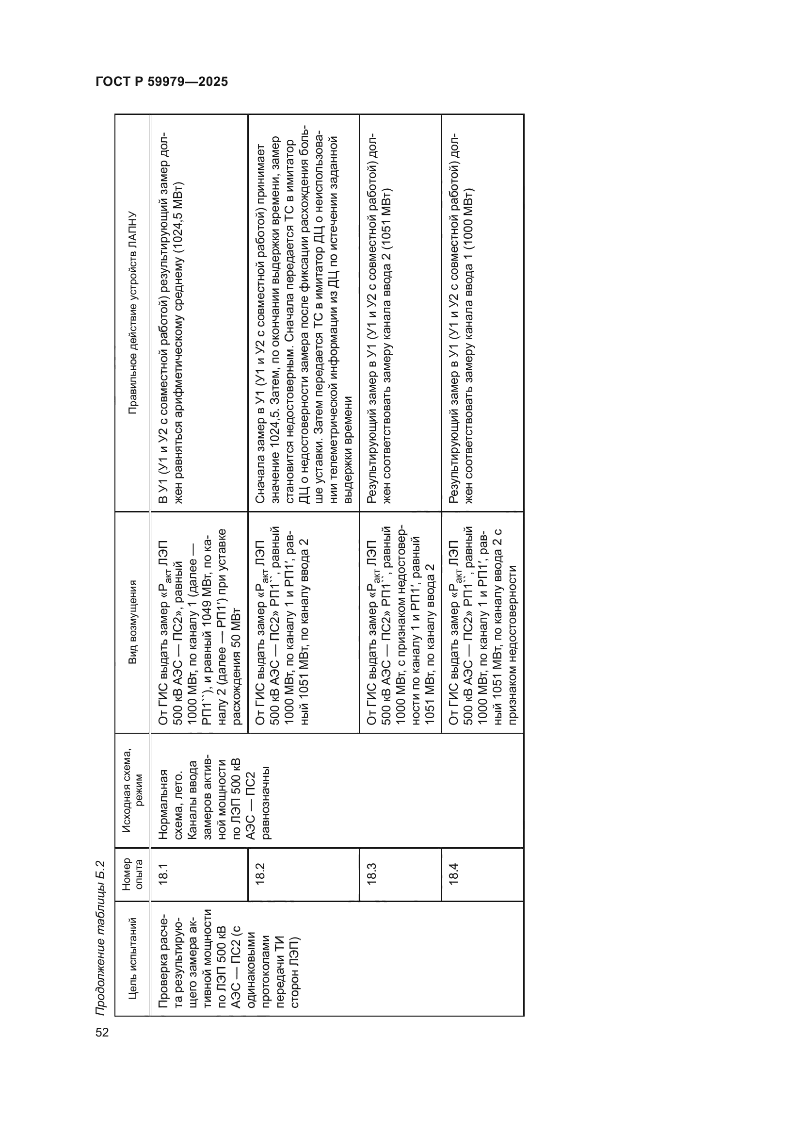 ГОСТ Р 59979-2025