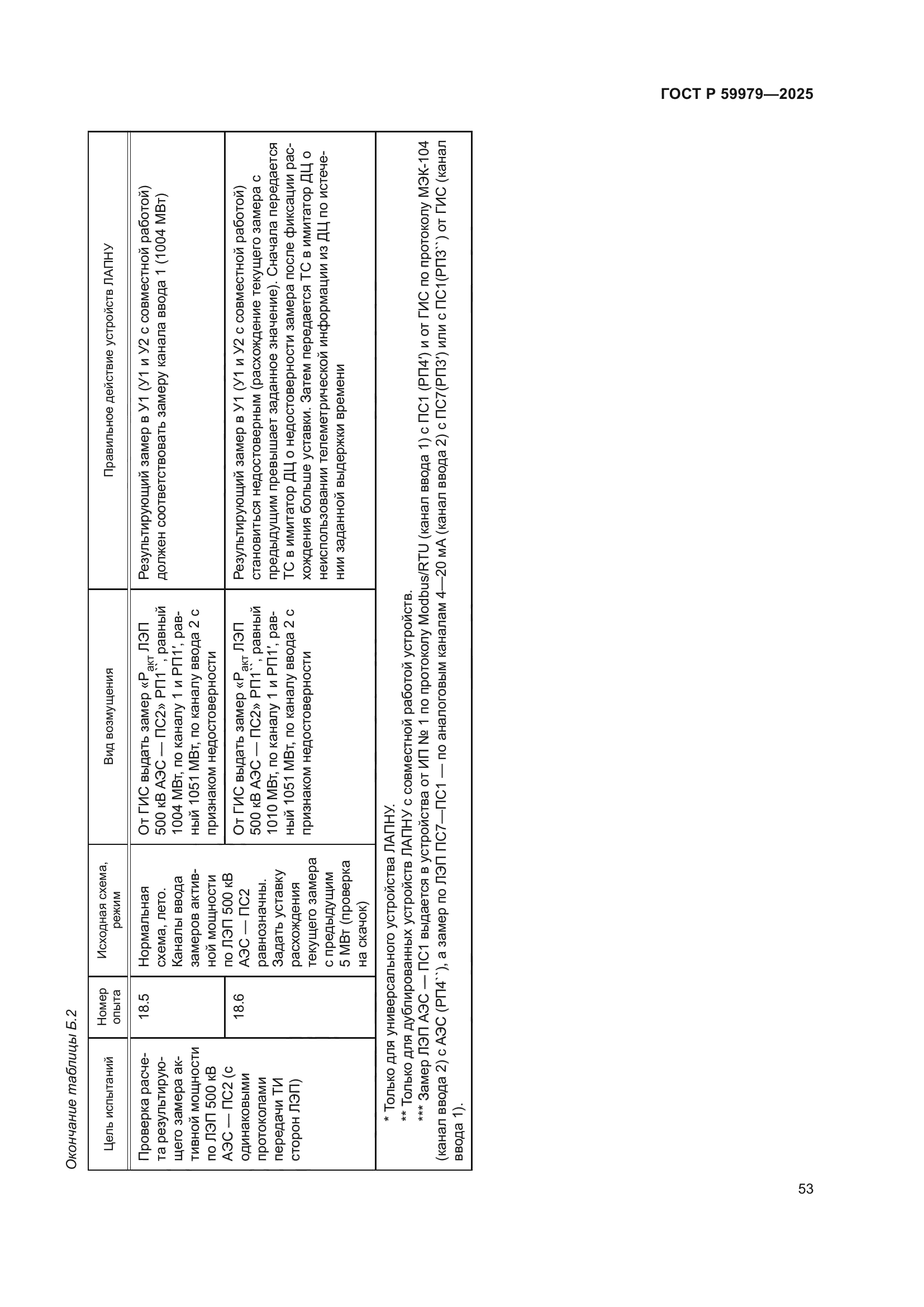 ГОСТ Р 59979-2025