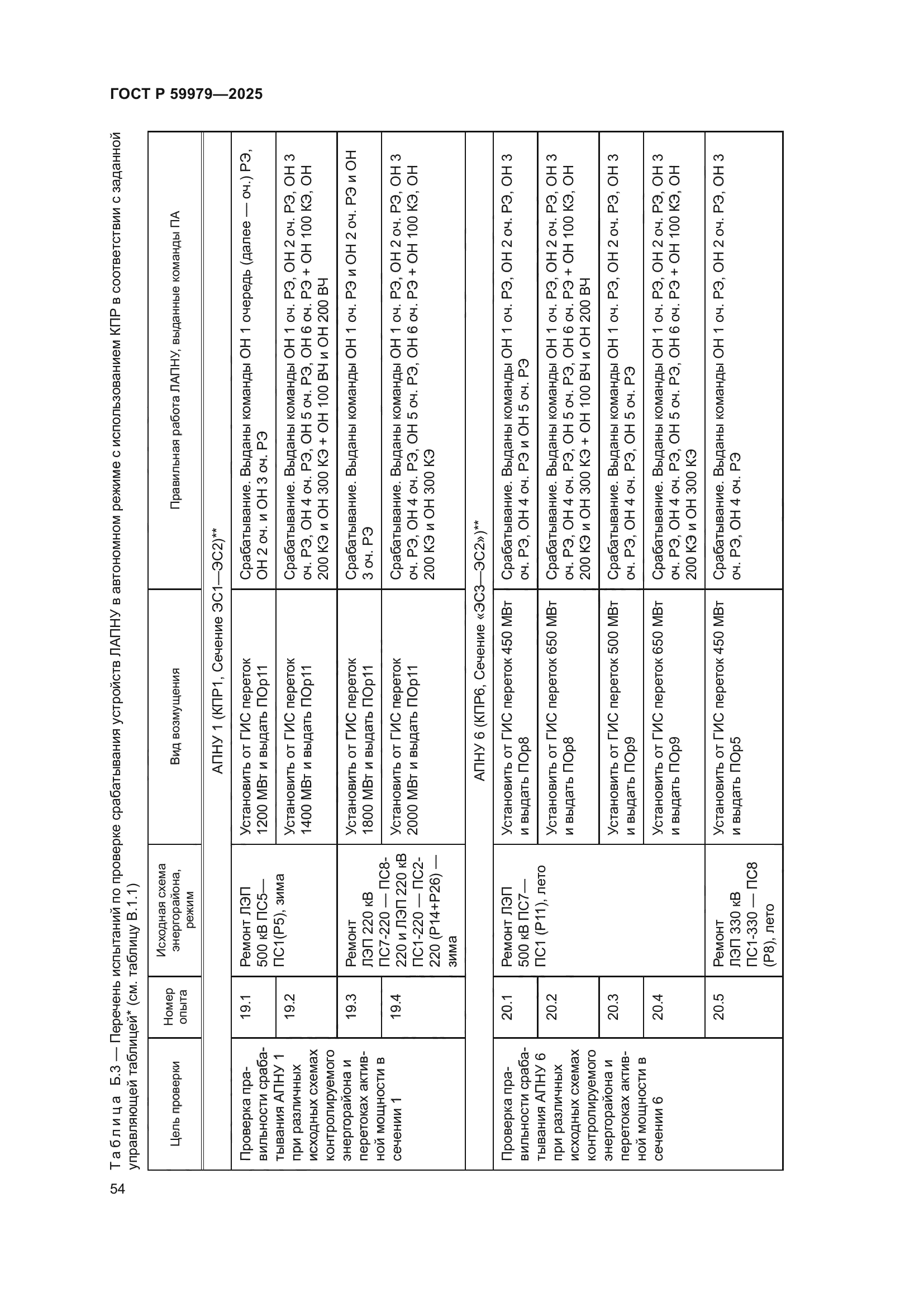 ГОСТ Р 59979-2025