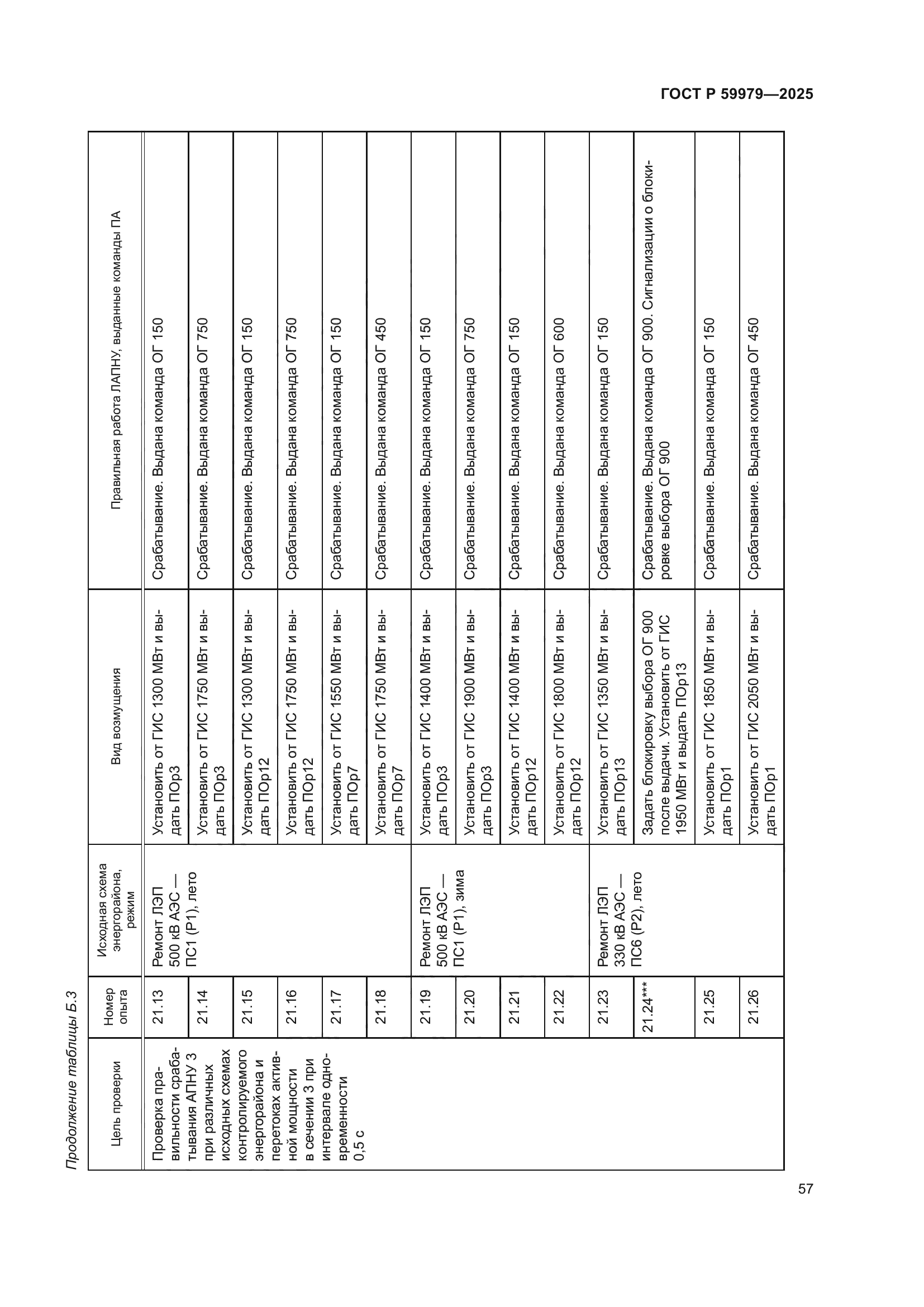 ГОСТ Р 59979-2025