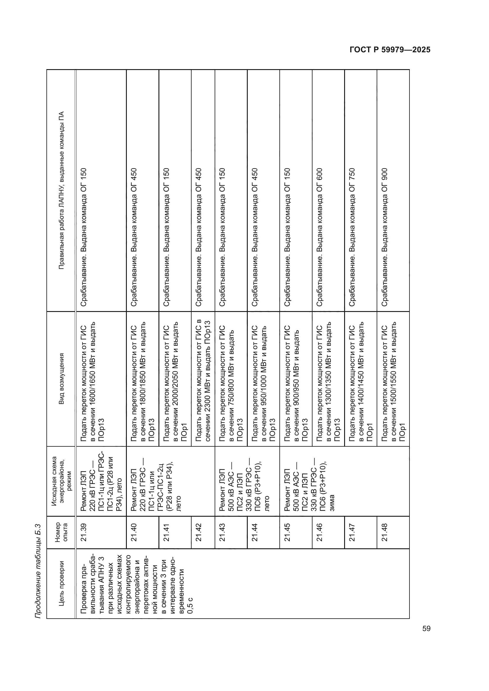 ГОСТ Р 59979-2025