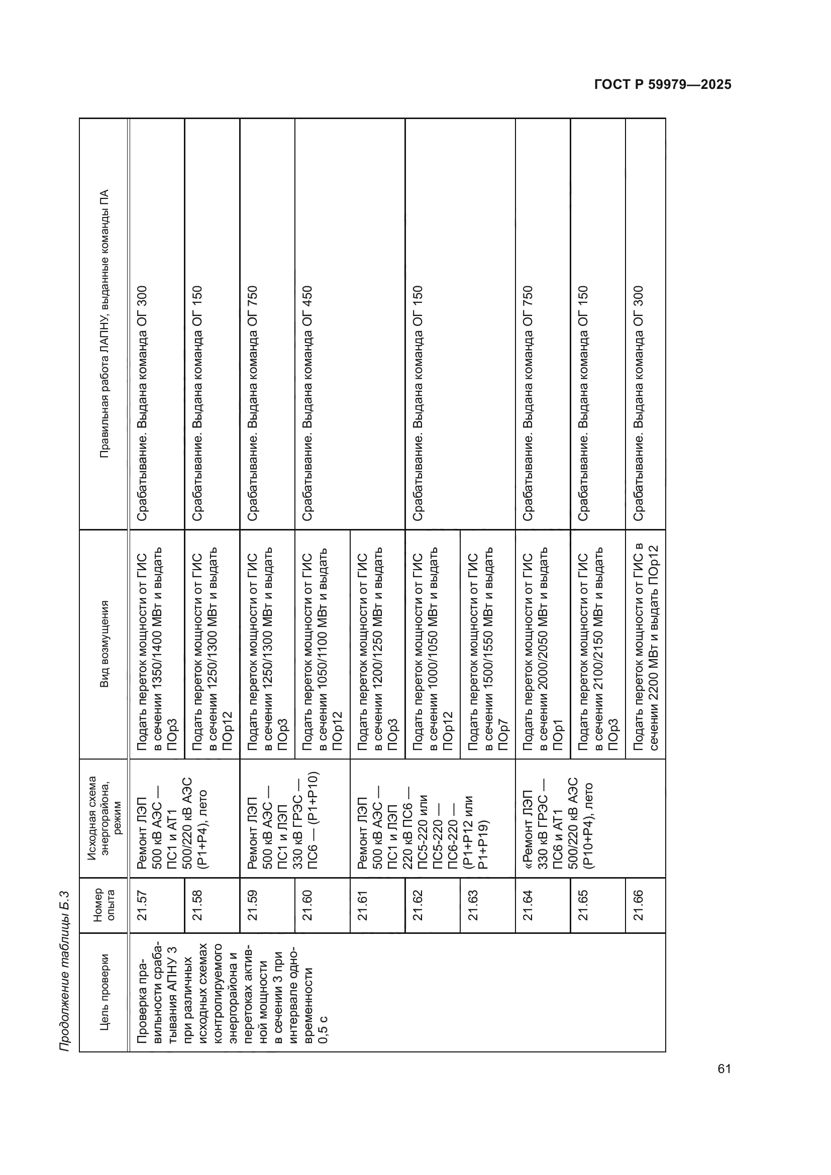 ГОСТ Р 59979-2025