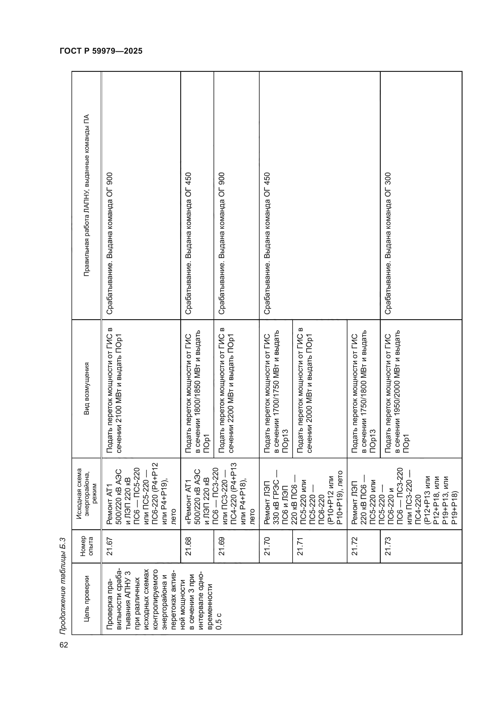 ГОСТ Р 59979-2025